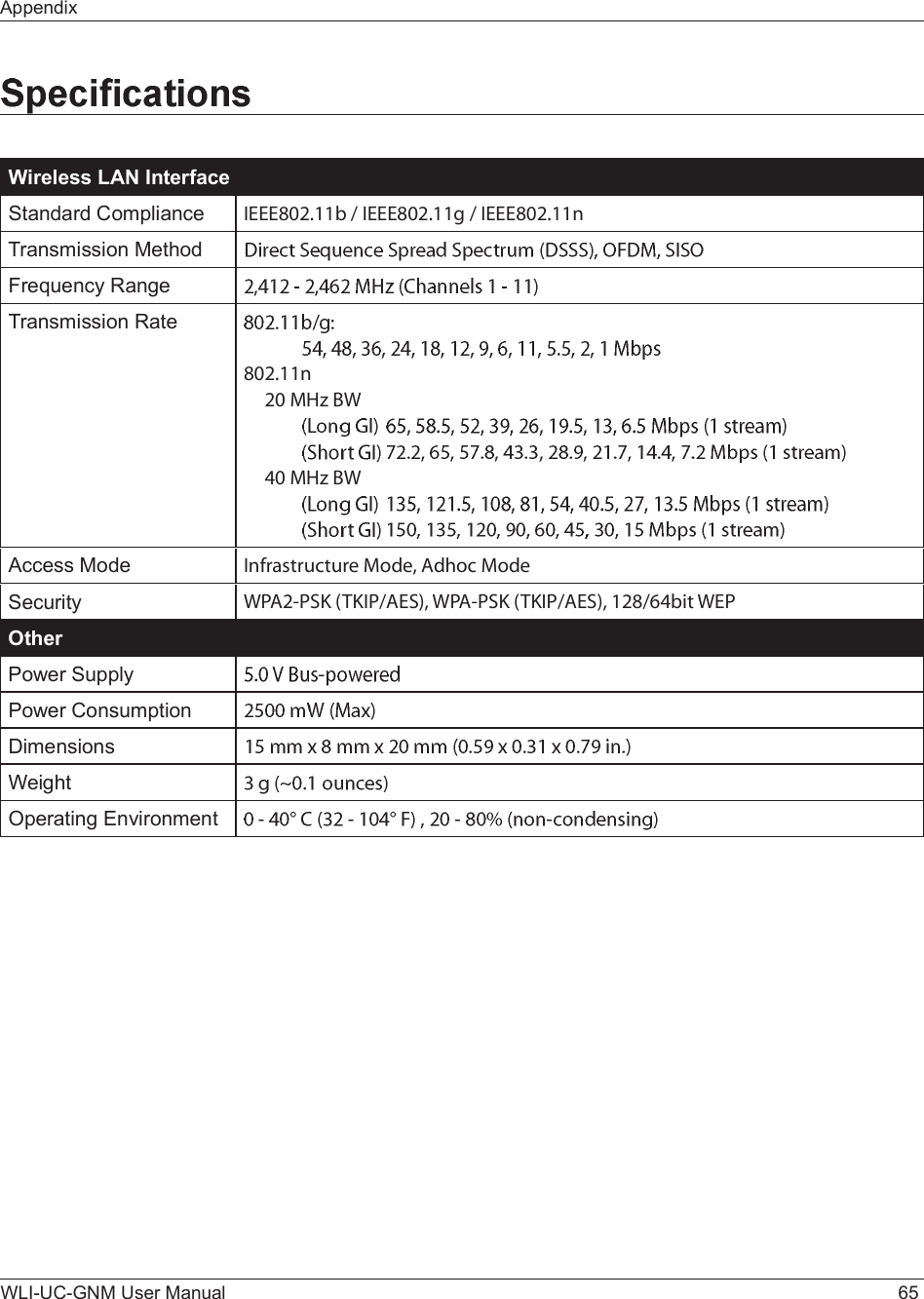 AppendixWLI-UC-GNM User Manual 65Wireless LAN InterfaceStandard Compliance ×ÛÛÛèðîòïï¾ ñ ×ÛÛÛèðîòïï¹ ñ ×ÛÛÛèðîòïï² Transmission MethodFrequency RangeTransmission Rateèðîòïï²îð ÓØ¦ ÞÉìð ÓØ¦ ÞÉAccess Mode ×²º®¿-¬®«½¬«®» Ó±¼»ô ß¼¸±½ Ó±¼»Security ÉÐßîóÐÍÕ øÌÕ×ÐñßÛÍ÷ô ÉÐßóÐÍÕ øÌÕ×ÐñßÛÍ÷ô ïîèñêì¾·¬ ÉÛÐOtherPower SupplyPower ConsumptionDimensionsWeightOperating Environment