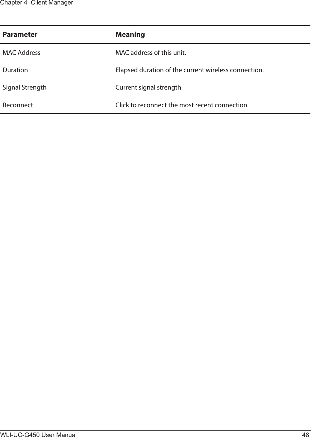 WLI-UC-G450 User Manual 48Chapter 4  Client ManagerParameter MeaningMAC Address MAC address of this unit.Duration Elapsed duration of the current wireless connection.Signal Strength Current signal strength.Reconnect Click to reconnect the most recent connection.