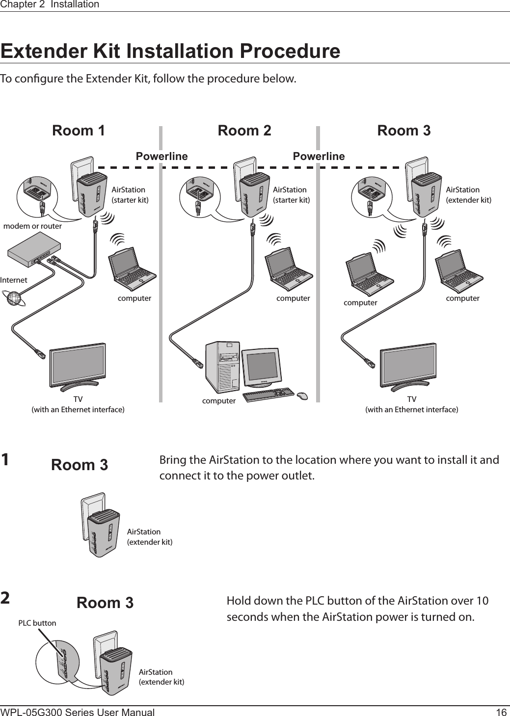 Room 3Room 1 Room 2 Room 3Powerline PowerlineRoom 3modem or routerInternetcomputer computercomputercomputercomputerAirStation(extender kit)AirStation(starter kit)AirStation(starter kit)TV(with an Ethernet interface)TV(with an Ethernet interface)AirStation(extender kit)PLC buttonAirStation(extender kit)WPL-05G300 Series User Manual 16Chapter 2  InstallationExtender Kit Installation ProcedureTo congure the Extender Kit, follow the procedure below.1Bring the AirStation to the location where you want to install it and connect it to the power outlet.2Hold down the PLC button of the AirStation over 10 seconds when the AirStation power is turned on.