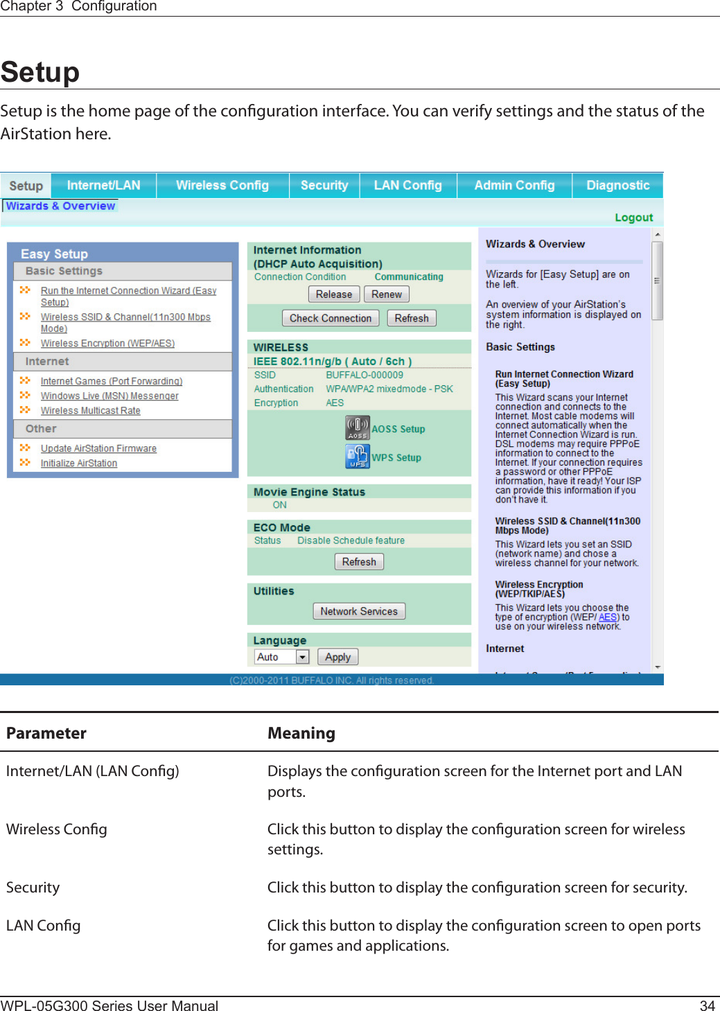 WPL-05G300 Series User Manual 34Chapter 3  CongurationSetupSetup is the home page of the conguration interface. You can verify settings and the status of the AirStation here.Parameter MeaningInternet/LAN (LAN Cong) Displays the conguration screen for the Internet port and LAN ports.Wireless Cong Click this button to display the conguration screen for wireless settings.Security Click this button to display the conguration screen for security.LAN Cong Click this button to display the conguration screen to open ports for games and applications.