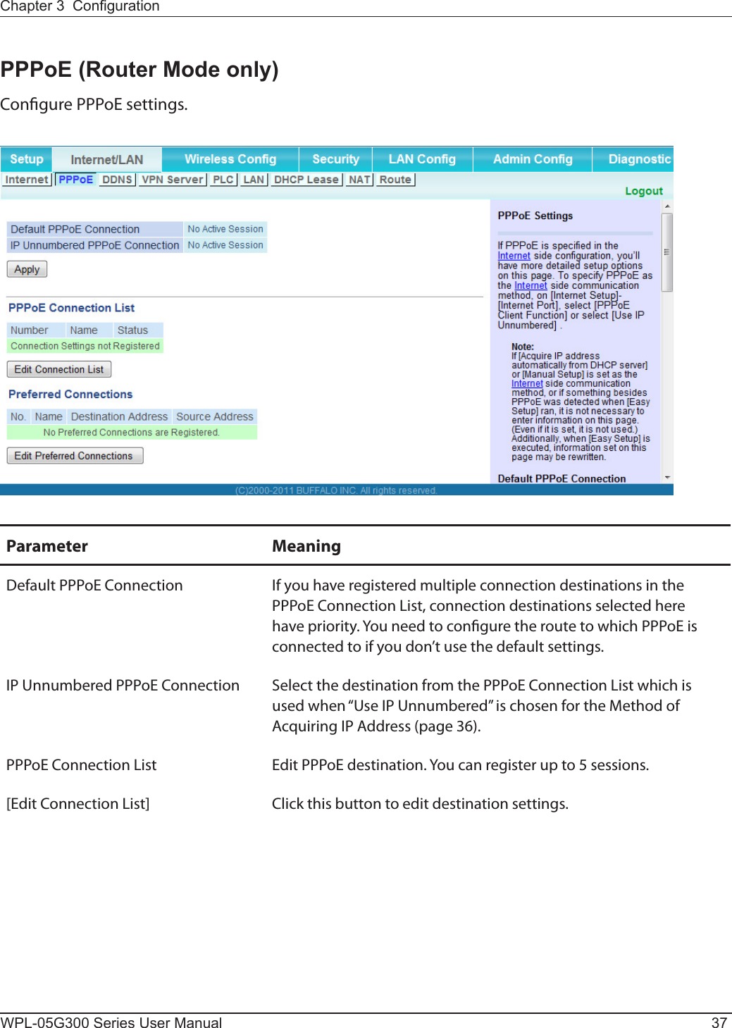 Chapter 3  CongurationWPL-05G300 Series User Manual 37PPPoE (Router Mode only)Congure PPPoE settings.Parameter MeaningDefault PPPoE Connection If you have registered multiple connection destinations in the PPPoE Connection List, connection destinations selected here have priority. You need to congure the route to which PPPoE is connected to if you don’t use the default settings.IP Unnumbered PPPoE Connection Select the destination from the PPPoE Connection List which is used when “Use IP Unnumbered” is chosen for the Method of Acquiring IP Address (page 36).PPPoE Connection List Edit PPPoE destination. You can register up to 5 sessions.[Edit Connection List] Click this button to edit destination settings.