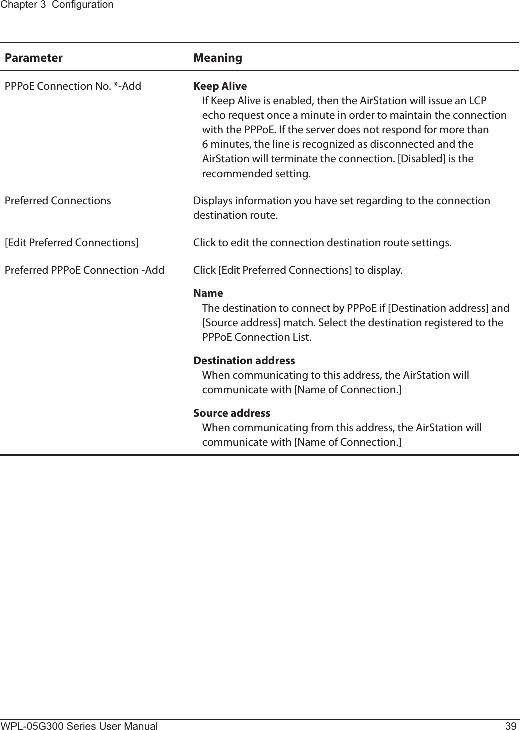 Chapter 3  CongurationWPL-05G300 Series User Manual 39Parameter MeaningPPPoE Connection No. *-Add Keep AliveIf Keep Alive is enabled, then the AirStation will issue an LCP echo request once a minute in order to maintain the connection with the PPPoE. If the server does not respond for more than 6 minutes, the line is recognized as disconnected and the AirStation will terminate the connection. [Disabled] is the recommended setting.Preferred Connections Displays information you have set regarding to the connection destination route.[Edit Preferred Connections] Click to edit the connection destination route settings.Preferred PPPoE Connection -Add Click [Edit Preferred Connections] to display.NameThe destination to connect by PPPoE if [Destination address] and [Source address] match. Select the destination registered to the PPPoE Connection List.Destination addressWhen communicating to this address, the AirStation will communicate with [Name of Connection.]Source addressWhen communicating from this address, the AirStation will communicate with [Name of Connection.]