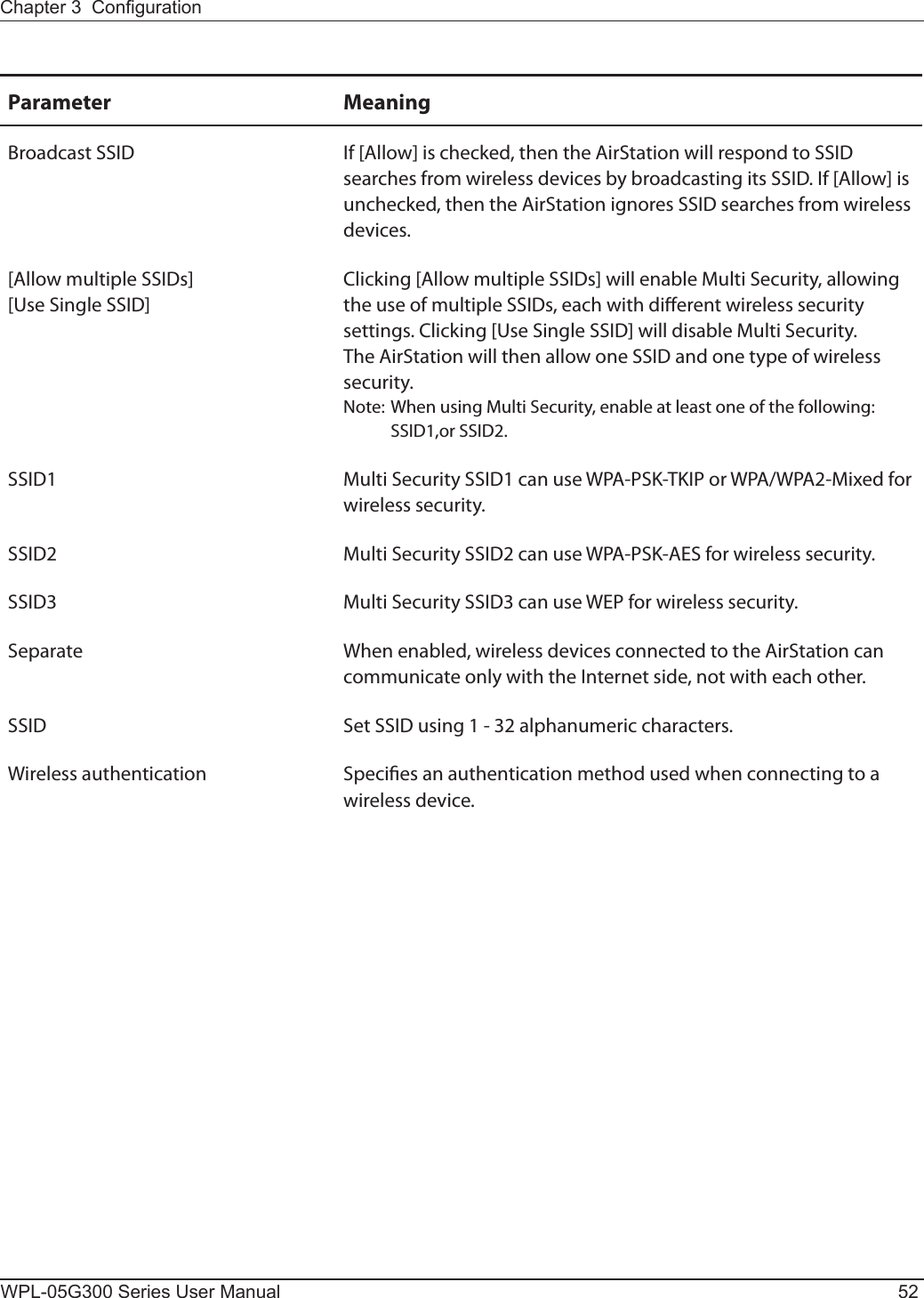 WPL-05G300 Series User Manual 52Chapter 3  CongurationParameter MeaningBroadcast SSID If [Allow] is checked, then the AirStation will respond to SSID searches from wireless devices by broadcasting its SSID. If [Allow] is unchecked, then the AirStation ignores SSID searches from wireless devices. [Allow multiple SSIDs][Use Single SSID]Clicking [Allow multiple SSIDs] will enable Multi Security, allowing the use of multiple SSIDs, each with dierent wireless security settings. Clicking [Use Single SSID] will disable Multi Security. The AirStation will then allow one SSID and one type of wireless security.Note: When using Multi Security, enable at least one of the following:  SSID1,or SSID2.SSID1 Multi Security SSID1 can use WPA-PSK-TKIP or WPA/WPA2-Mixed for  wireless security.SSID2 Multi Security SSID2 can use WPA-PSK-AES for wireless security.SSID3 Multi Security SSID3 can use WEP for wireless security.Separate When enabled, wireless devices connected to the AirStation can communicate only with the Internet side, not with each other.SSID Set SSID using 1 - 32 alphanumeric characters.Wireless authentication Species an authentication method used when connecting to a wireless device.