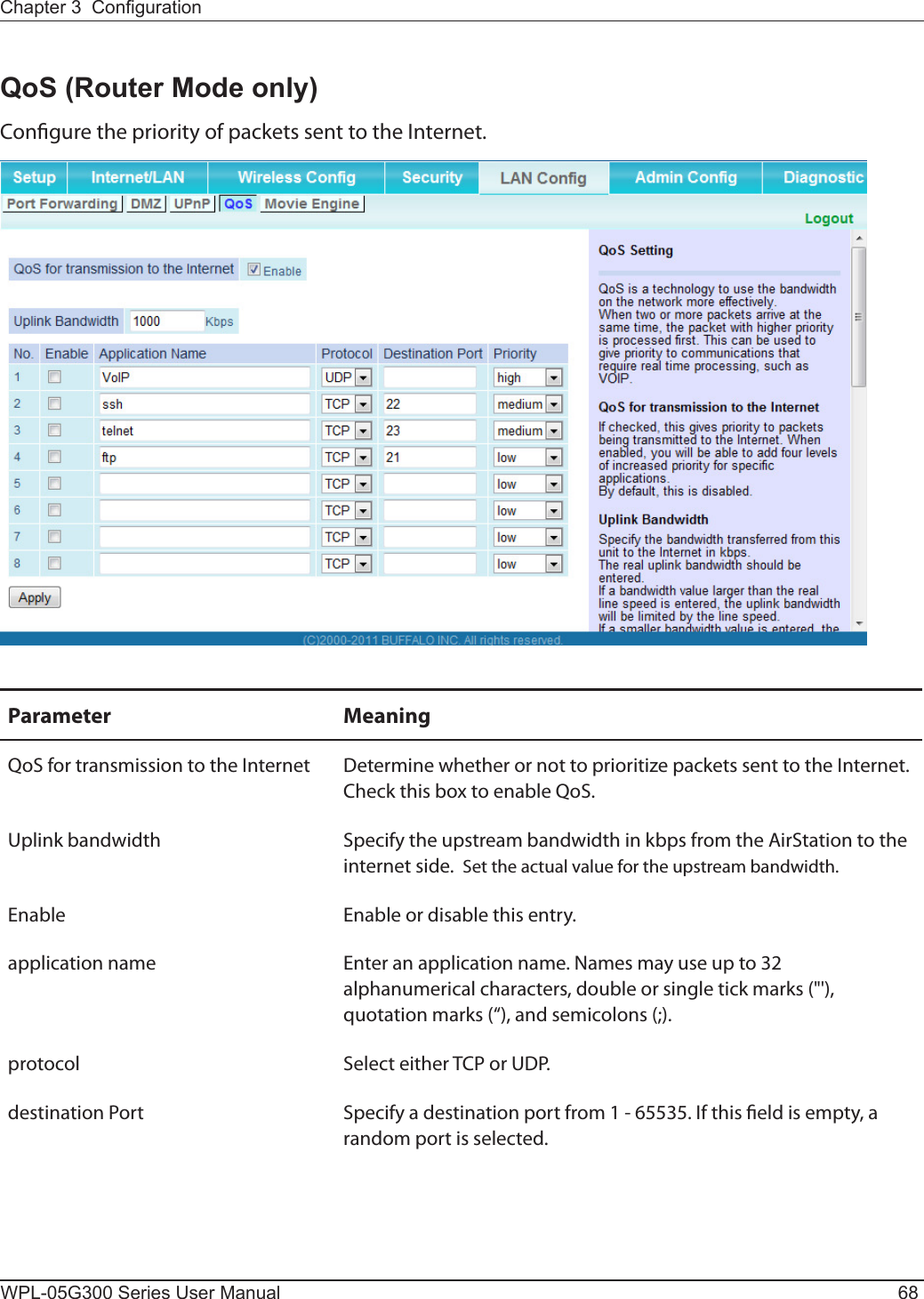 WPL-05G300 Series User Manual 68Chapter 3  CongurationQoS (Router Mode only)Congure the priority of packets sent to the Internet.Parameter MeaningQoS for transmission to the Internet Determine whether or not to prioritize packets sent to the Internet. Check this box to enable QoS.Uplink bandwidth Specify the upstream bandwidth in kbps from the AirStation to the internet side.  Set the actual value for the upstream bandwidth.Enable Enable or disable this entry.application name Enter an application name. Names may use up to 32 alphanumerical characters, double or single tick marks (&quot;&apos;), quotation marks (“), and semicolons (;).protocol Select either TCP or UDP.destination Port Specify a destination port from 1 - 65535. If this eld is empty, a random port is selected.