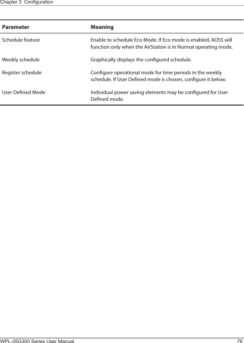WPL-05G300 Series User Manual 76Chapter 3  CongurationParameter MeaningSchedule feature Enable to schedule Eco Mode. If Eco mode is enabled, AOSS will function only when the AirStation is in Normal operating mode.Weekly schedule Graphically displays the congured schedule.Register schedule Congure operational mode for time periods in the weekly schedule. If User Dened mode is chosen, congure it below.User Dened Mode Individual power saving elements may be congured for User Dened mode.
