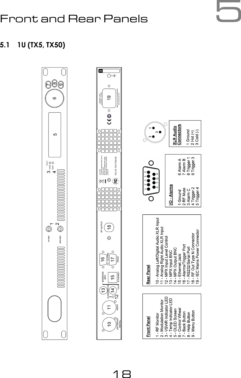 5Front and Rear Panels5.1 1U (TX5, TX50)18