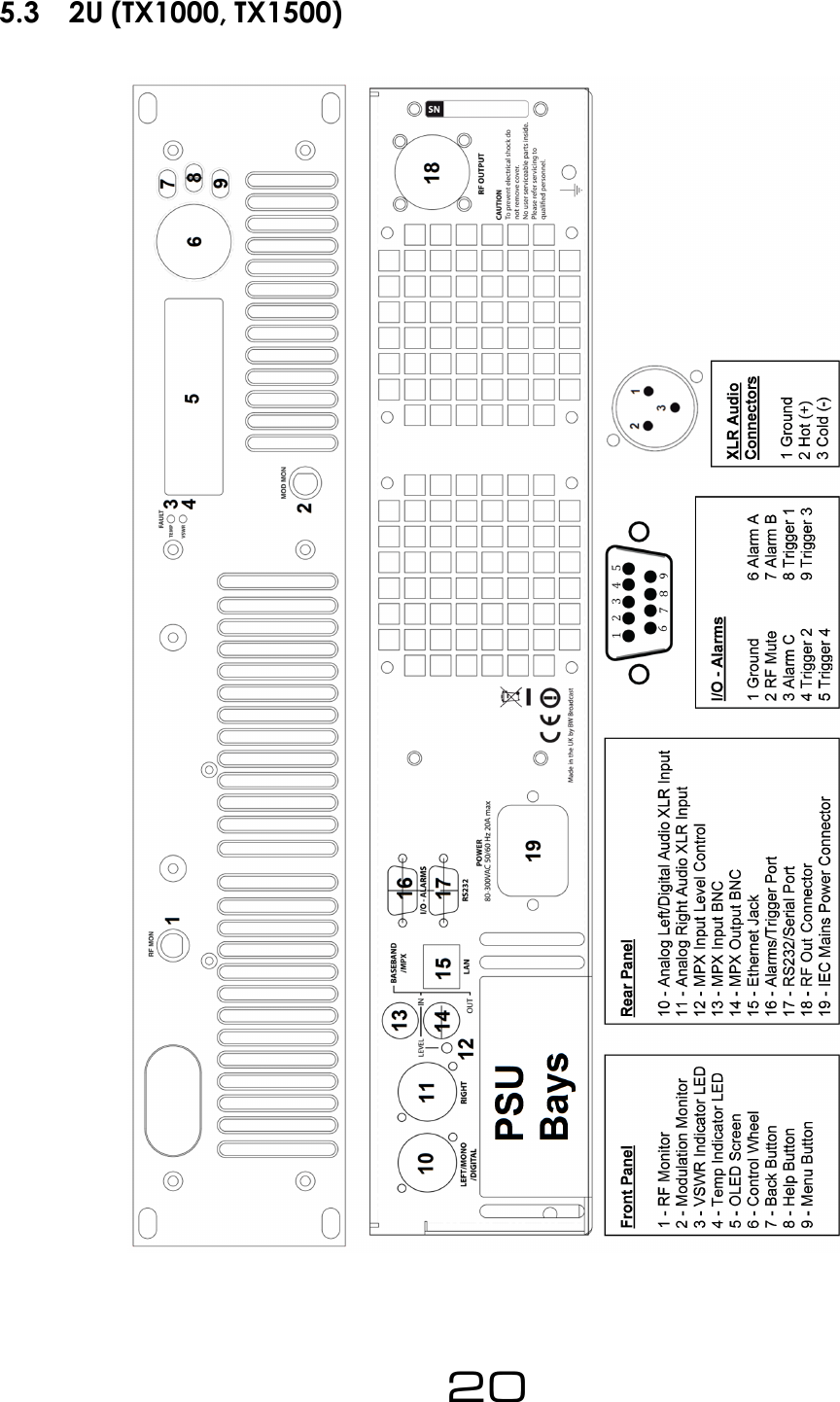 5.3 2U (TX1000, TX1500)20