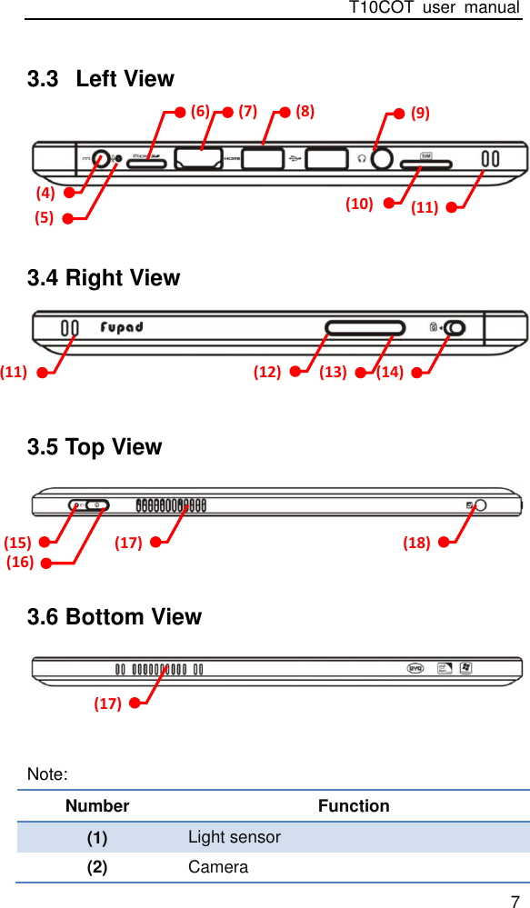 T10COT  user  manual 7 3.3  Left View     3.4 Right View    3.5 Top View    3.6 Bottom View    Note: Number Function (1) Light sensor (2) Camera  (10)  (5)  (4)  (6)  (7)  (8)  (9)  (11)  (11)  (12)  (13)  (14)  (15)  (16)  (17)  (18)  (17) 