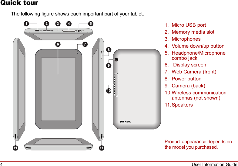 4User Information GuideQuick tourThe following figure shows each important part of your tablet.1 2 364 58111191071. Micro USB port2. Memory media slot3. Microphones4. Volume down/up button5. Headphone/Microphone combo jack6.  Display screen7. Web Camera (front)8. Power button9. Camera (back)10.Wireless communication antennas (not shown)11.SpeakersProduct appearance depends on the model you purchased.