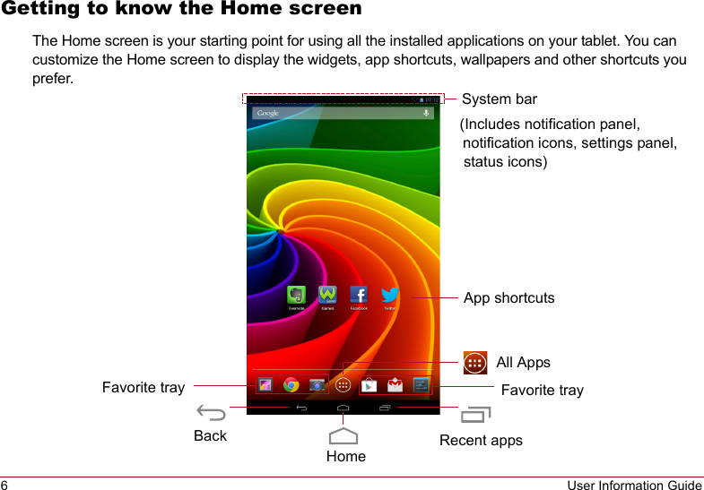 6User Information GuideGetting to know the Home screenThe Home screen is your starting point for using all the installed applications on your tablet. You can customize the Home screen to display the widgets, app shortcuts, wallpapers and other shortcuts you prefer.System barApp shortcutsAll AppsFavorite trayRecent appsFavorite trayHomeBack(Includes notification panel,status icons)notification icons, settings panel,