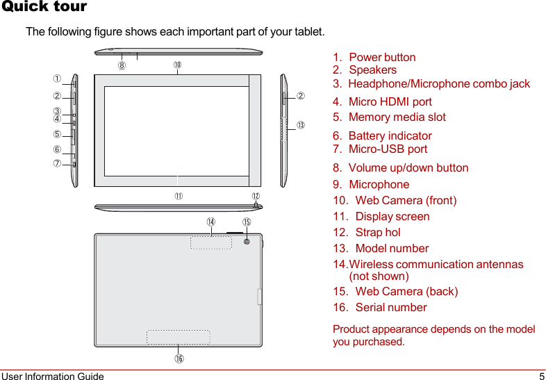 User Information Guide 5   ⑧   ⑨ ⑩ ⑪ ⑫ ⑭ ⑮ Quick tour The following figure shows each important part of your tablet.  1. Power button 2. Speakers ① 3.  Headphone/Microphone combo jack ② ② 4.  Micro HDMI port ③ ④ 5.  Memory media slot ⑬ ⑤ 6.  Battery indicator ⑥ 7.  Micro-USB port ⑦ 8.  Volume up/down button 9. Microphone 10. Web Camera (front) 11. Display screen 12. Strap hol 13. Model number 14. Wireless communication antennas (not shown) 15. Web Camera (back) 16. Serial number Product appearance depends on the model you purchased. ⑯            