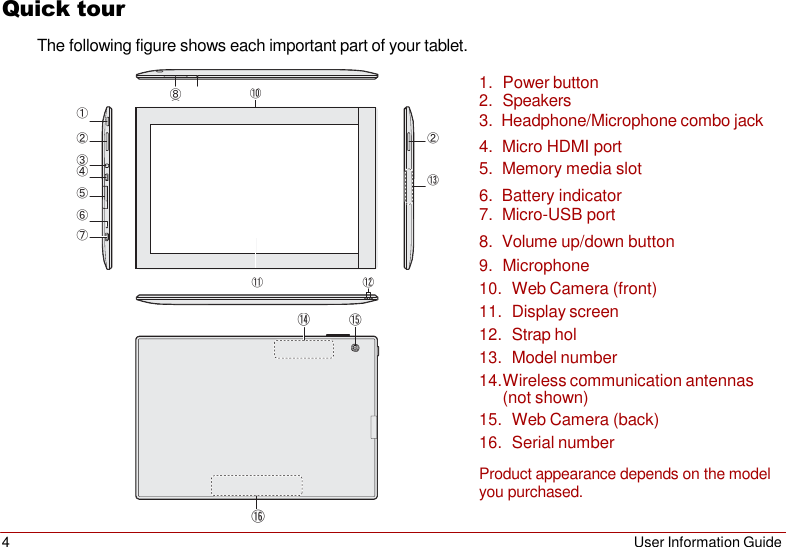 4 User Information Guide   ⑧   ⑨ ⑩ ⑪ ⑫ ⑭ ⑮ Quick tour The following figure shows each important part of your tablet.  1. Power button 2. Speakers ① 3.  Headphone/Microphone combo jack ② ② 4.  Micro HDMI port ③ ④ 5.  Memory media slot ⑬ ⑤ 6.  Battery indicator ⑥ 7.  Micro-USB port ⑦ 8.  Volume up/down button 9. Microphone 10. Web Camera (front) 11. Display screen 12. Strap hol 13. Model number 14. Wireless communication antennas (not shown) 15. Web Camera (back) 16. Serial number Product appearance depends on the model you purchased. ⑯            