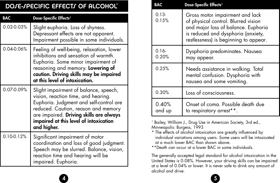 Page 4 of 11 - Bactrack Bactrack-S30-Users-Manual- Select S30 Breathalyzer Owner's Manual  Bactrack-s30-users-manual