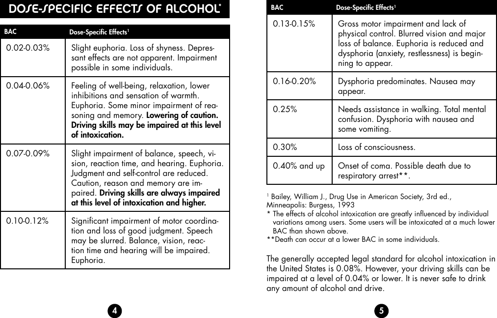 Bactrack S70 Users Manual Select Breathalyzer Owner's