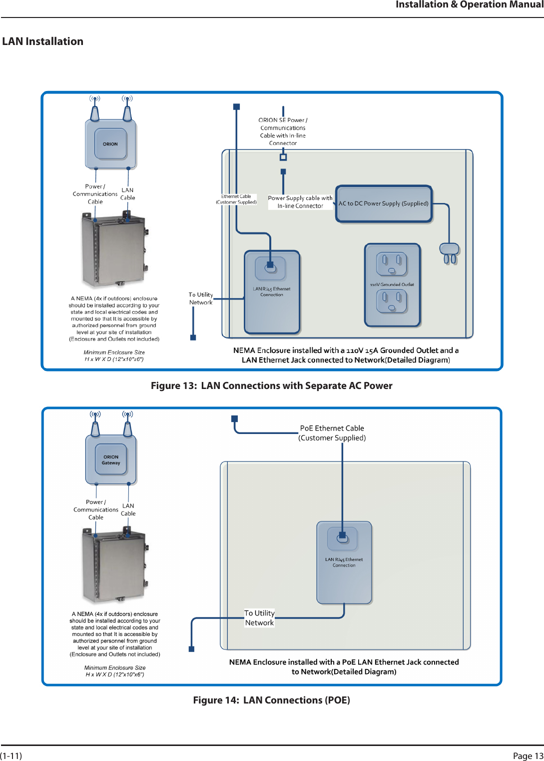 Installation &amp; Operation ManualLAN InstallationFigure 13:  LAN Connections with Separate AC PowerFigure 14:  LAN Connections (POE) (1-11) Page 13