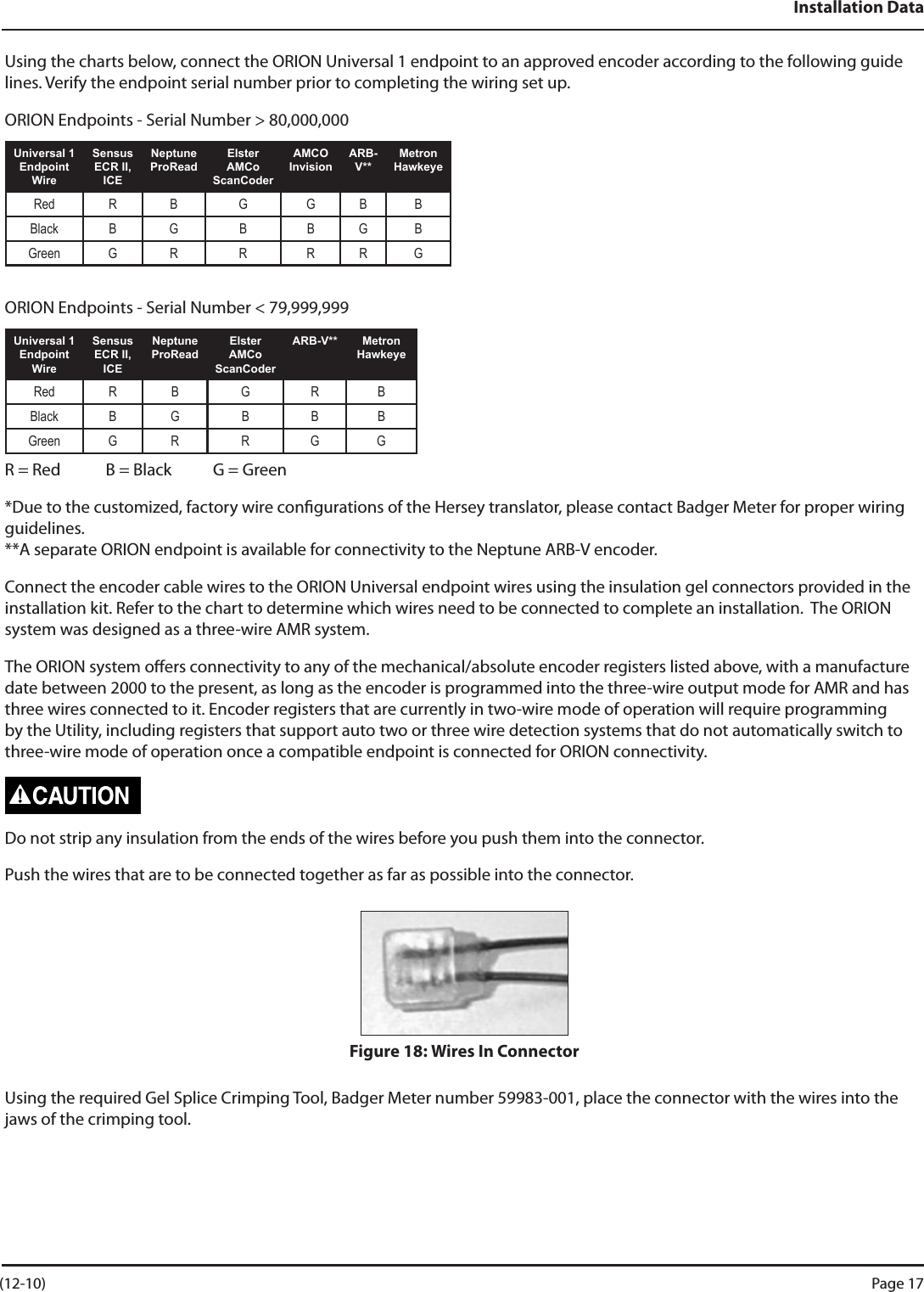 Installation DataUsing the charts below, connect the ORION Universal 1 endpoint to an approved encoder according to the following guide lines. Verify the endpoint serial number prior to completing the wiring set up.ORION Endpoints - Serial Number &gt; 80,000,000Universal 1 Endpoint WireSensus ECR II, ICENeptune ProReadElster  AMCo ScanCoderAMCO InvisionARB-V**Metron HawkeyeRed R B G G B BBlack B G B B G BGreen G R R R R GORION Endpoints - Serial Number &lt; 79,999,999Universal 1 Endpoint WireSensus ECR II, ICENeptune ProReadElster  AMCo ScanCoderARB-V** Metron HawkeyeRed R B G R BBlack B G B B BGreen G R R G GR = Red            B = Black           G = Green*Due to the customized, factory wire congurations of the Hersey translator, please contact Badger Meter for proper wiring guidelines. **A separate ORION endpoint is available for connectivity to the Neptune ARB-V encoder.Connect the encoder cable wires to the ORION Universal endpoint wires using the insulation gel connectors provided in the installation kit. Refer to the chart to determine which wires need to be connected to complete an installation.  The ORION system was designed as a three-wire AMR system. The ORION system oers connectivity to any of the mechanical/absolute encoder registers listed above, with a manufacture date between 2000 to the present, as long as the encoder is programmed into the three-wire output mode for AMR and has three wires connected to it. Encoder registers that are currently in two-wire mode of operation will require programming by the Utility, including registers that support auto two or three wire detection systems that do not automatically switch to three-wire mode of operation once a compatible endpoint is connected for ORION connectivity.Do not strip any insulation from the ends of the wires before you push them into the connector.Push the wires that are to be connected together as far as possible into the connector.Figure 18: Wires In ConnectorUsing the required Gel Splice Crimping Tool, Badger Meter number 59983-001, place the connector with the wires into the jaws of the crimping tool. (12-10) Page 17