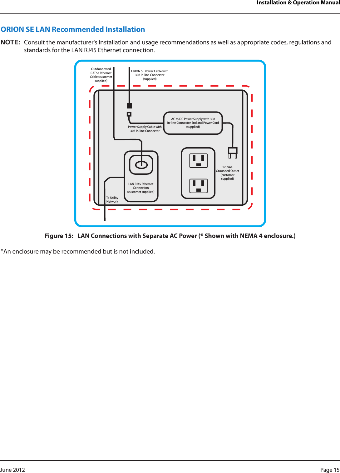 Installation &amp; Operation ManualORION SE LAN Recommended InstallationNOT:NConsult the manufacturer&apos;s installation and usage recommendations as well as appropriate codes, regulations and standards for the LAN RJ45 Ethernet connection.AC to DC Power Supply with 308 In-line Connector End and Power Cord  (supplied)120VAC  Grounded Outlet       (customer supplied)To Utility NetworkOutdoor-rated CAT5e Ethernet Cable (customer supplied)LAN RJ45 Ethernet Connection (customer supplied)Power Supply Cable with 308 In-line ConnectorORION SE Power Cable with 308 In-line Connector (supplied)Figure 15:   LAN Connections with Separate AC Power (* Shown with NEMA 4 enclosure.)*An enclosure may be recommended but is not included.Page 15 June 2012