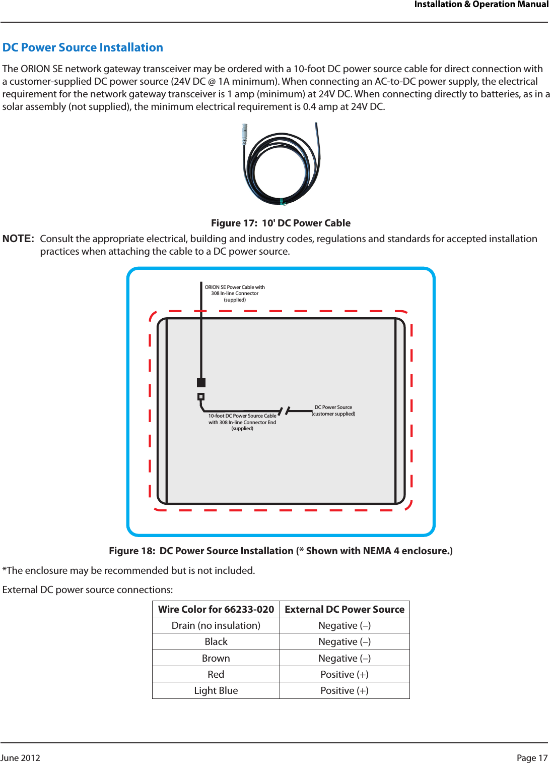 Installation &amp; Operation ManualDC Power Source InstallationThe ORION SE network gateway transceiver may be ordered with a 10-foot DC power source cable for direct connection with a customer-supplied DC power source (24V DC @ 1A minimum). When connecting an AC-to-DC power supply, the electrical requirement for the network gateway transceiver is 1 amp (minimum) at 24V DC. When connecting directly to batteries, as in a solar assembly (not supplied), the minimum electrical requirement is 0.4 amp at 24V DC.Figure 17:  10&apos; DC Power CableNOT:NConsult the appropriate electrical, building and industry codes, regulations and standards for accepted installation practices when attaching the cable to a DC power source.DC Power Source (customer supplied)10-foot DC Power Source Cable with 308 In-line Connector End (supplied) ORION SE Power Cable with 308 In-line Connector (supplied)Figure 18:  DC Power Source Installation (* Shown with NEMA 4 enclosure.)*The enclosure may be recommended but is not included. External DC power source connections:Wire Color for 66233-020 External DC Power SourceDrain (no insulation) Negative (–)Black Negative (–)Brown Negative (–)Red Positive (+)Light Blue Positive (+)Page 17 June 2012