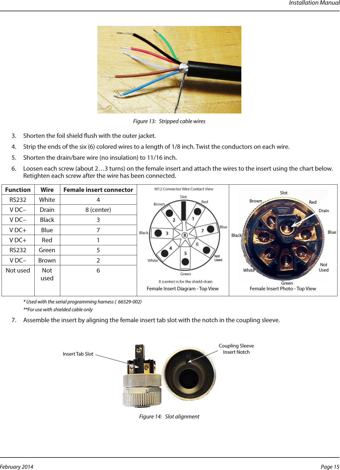 Installation ManualFigure 13:   Stripped cable wires3.  Shorten the foil shield ush with the outer jacket.4.  Strip the ends of the six (6) colored wires to a length of 1/8 inch. Twist the conductors on each wire.5.  Shorten the drain/bare wire (no insulation) to 11/16 inch.6.  Loosen each screw (about 2…3 turns) on the female insert and attach the wires to the insert using the chart below. Retighten each screw after the wire has been connected.Function Wire Female insert connectorFemale Insert Diagram - Top View Female Insert Photo - Top ViewRS232 White 4V DC– Drain 8 (center)V DC– Black 3V DC+ Blue 7V DC+ Red  1RS232 Green 5V DC– Brown 2Not used Not used6* Used with the serial programming harness (  66529-002)**For use with shielded cable only7.  Assemble the insert by aligning the female insert tab slot with the notch in the coupling sleeve.Figure 14:   Slot alignmentInsert Tab SlotCoupling Sleeve  Insert NotchSlotBrown RedBlack BlueWhiteNot UsedGreenDrainPage 15 February 2014