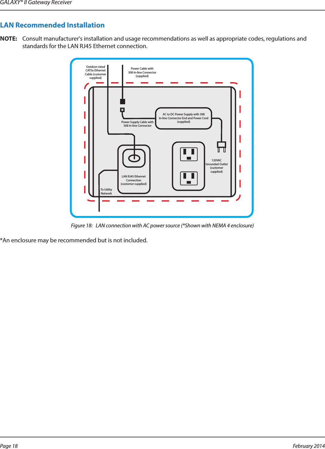 GALAXY® II Gateway ReceiverLAN Recommended InstallationOTE:NConsult manufacturer&apos;s installation and usage recommendations as well as appropriate codes, regulations and standards for the LAN RJ45 Ethernet connection.AC to DC Power Supply with 308 In-line Connector End and Power Cord  (supplied)120VAC  Grounded Outlet       (customer supplied)To Utility NetworkOutdoor-rated CAT5e Ethernet Cable (customer supplied)LAN RJ45 Ethernet Connection (customer supplied)Power Supply Cable with 308 In-line ConnectorPower Cable with308 In-line Connector (supplied)Figure 18:   LAN connection with AC power source (*Shown with NEMA 4 enclosure)*An enclosure may be recommended but is not included.Page 18  February 2014