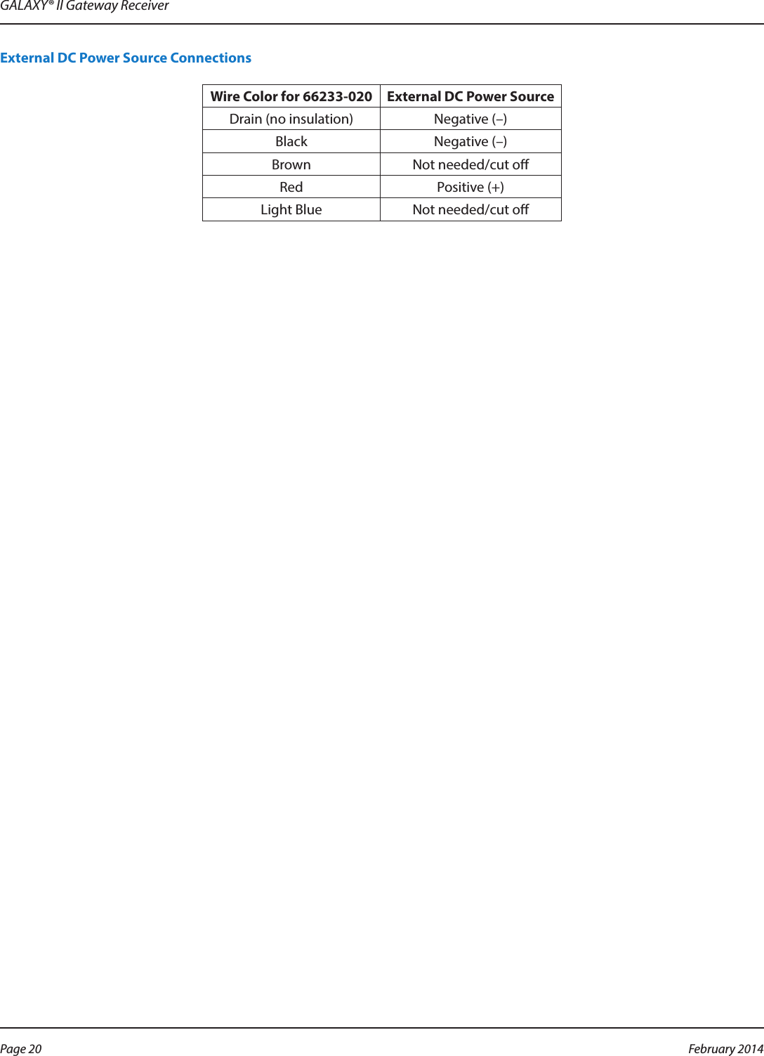 GALAXY® II Gateway ReceiverExternal DC Power Source ConnectionsWire Color for 66233-020 External DC Power SourceDrain (no insulation) Negative (–)Black Negative (–)Brown Not needed/cut oRed Positive (+)Light Blue Not needed/cut oPage 20  February 2014