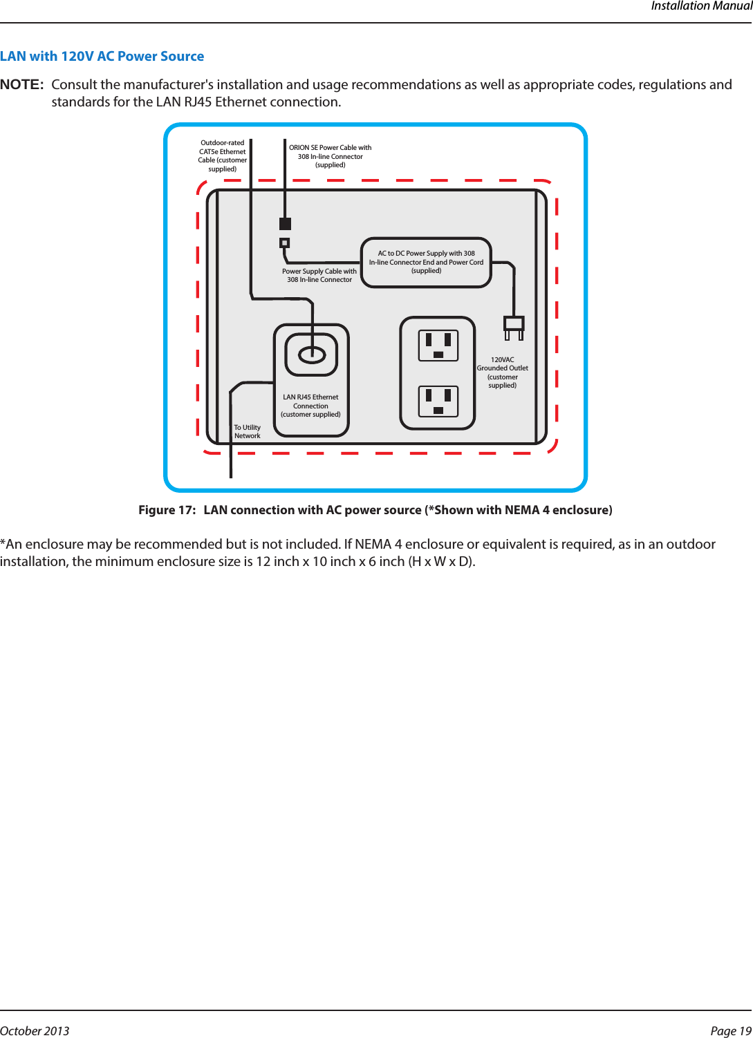 Installation ManualLAN with 120V AC Power SourceOTE:N Consult the manufacturer&apos;s installation and usage recommendations as well as appropriate codes, regulations and standards for the LAN RJ45 Ethernet connection.AC to DC Power Supply with 308 In-line Connector End and Power Cord  (supplied)120VAC  Grounded Outlet       (customer supplied)To Utility NetworkOutdoor-rated CAT5e Ethernet Cable (customer supplied)LAN RJ45 Ethernet Connection (customer supplied)Power Supply Cable with 308 In-line ConnectorORION SE Power Cable with 308 In-line Connector (supplied)Figure 17:   LAN connection with AC power source (*Shown with NEMA 4 enclosure)*An enclosure may be recommended but is not included. If NEMA 4 enclosure or equivalent is required, as in an outdoor installation, the minimum enclosure size is 12 inch x 10 inch x 6 inch (H x W x D). Page 19 October 2013