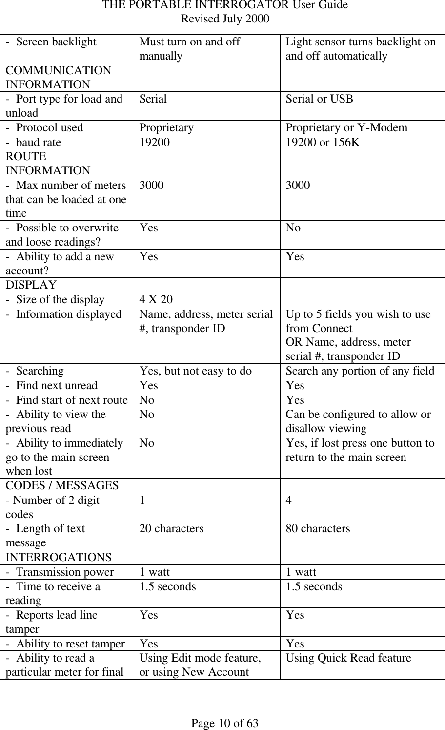 THE PORTABLE INTERROGATOR User Guide Revised July 2000 Page 10 of 63 -  Screen backlight Must turn on and off manually Light sensor turns backlight on and off automatically COMMUNICATION INFORMATION    -  Port type for load and unload Serial Serial or USB -  Protocol used Proprietary Proprietary or Y-Modem -  baud rate 19200 19200 or 156K ROUTE INFORMATION    -  Max number of meters that can be loaded at one time 3000 3000 -  Possible to overwrite and loose readings? Yes No -  Ability to add a new account? Yes Yes DISPLAY     -  Size of the display 4 X 20   -  Information displayed Name, address, meter serial #, transponder ID Up to 5 fields you wish to use from Connect OR Name, address, meter serial #, transponder ID -  Searching Yes, but not easy to do Search any portion of any field -  Find next unread Yes Yes -  Find start of next route No Yes -  Ability to view the previous read No Can be configured to allow or disallow viewing -  Ability to immediately go to the main screen when lost No Yes, if lost press one button to return to the main screen CODES / MESSAGES     - Number of 2 digit codes 1 4 -  Length of text message 20 characters 80 characters INTERROGATIONS     -  Transmission power 1 watt 1 watt -  Time to receive a reading 1.5 seconds 1.5 seconds -  Reports lead line tamper Yes Yes -  Ability to reset tamper Yes Yes -  Ability to read a particular meter for final Using Edit mode feature, or using New Account Using Quick Read feature 