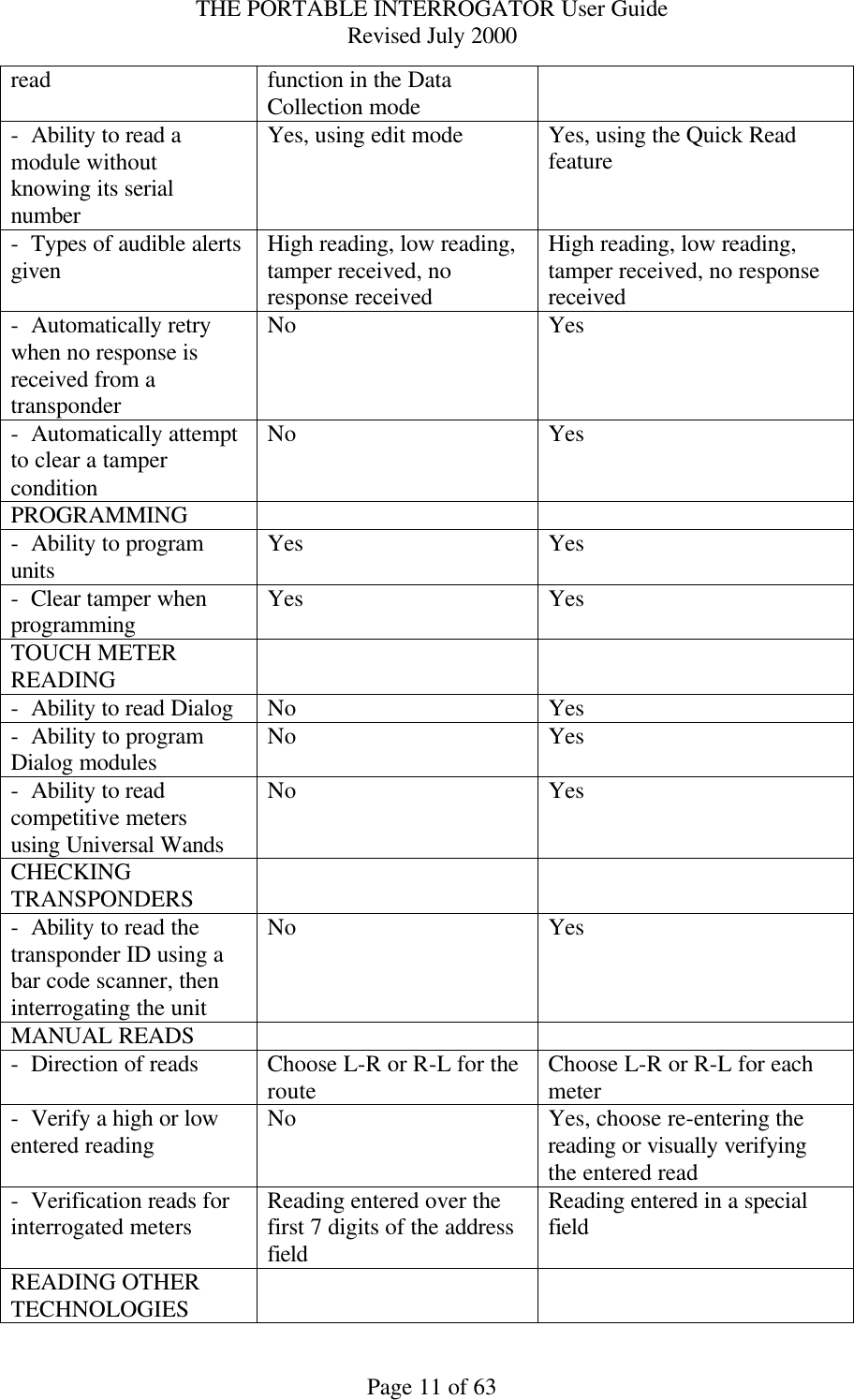 THE PORTABLE INTERROGATOR User Guide Revised July 2000 Page 11 of 63 read function in the Data Collection mode -  Ability to read a module without knowing its serial number Yes, using edit mode Yes, using the Quick Read feature -  Types of audible alerts given High reading, low reading, tamper received, no response received High reading, low reading, tamper received, no response received -  Automatically retry when no response is received from a transponder No Yes -  Automatically attempt to clear a tamper condition No Yes PROGRAMMING     -  Ability to program units Yes Yes -  Clear tamper when programming Yes Yes TOUCH METER READING    -  Ability to read Dialog No Yes -  Ability to program Dialog modules No Yes -  Ability to read competitive meters using Universal Wands No Yes CHECKING TRANSPONDERS    -  Ability to read the transponder ID using a bar code scanner, then interrogating the unit No Yes MANUAL READS     -  Direction of reads Choose L-R or R-L for the route Choose L-R or R-L for each meter -  Verify a high or low entered reading No Yes, choose re-entering the reading or visually verifying the entered read -  Verification reads for interrogated meters Reading entered over the first 7 digits of the address field Reading entered in a special field READING OTHER TECHNOLOGIES    