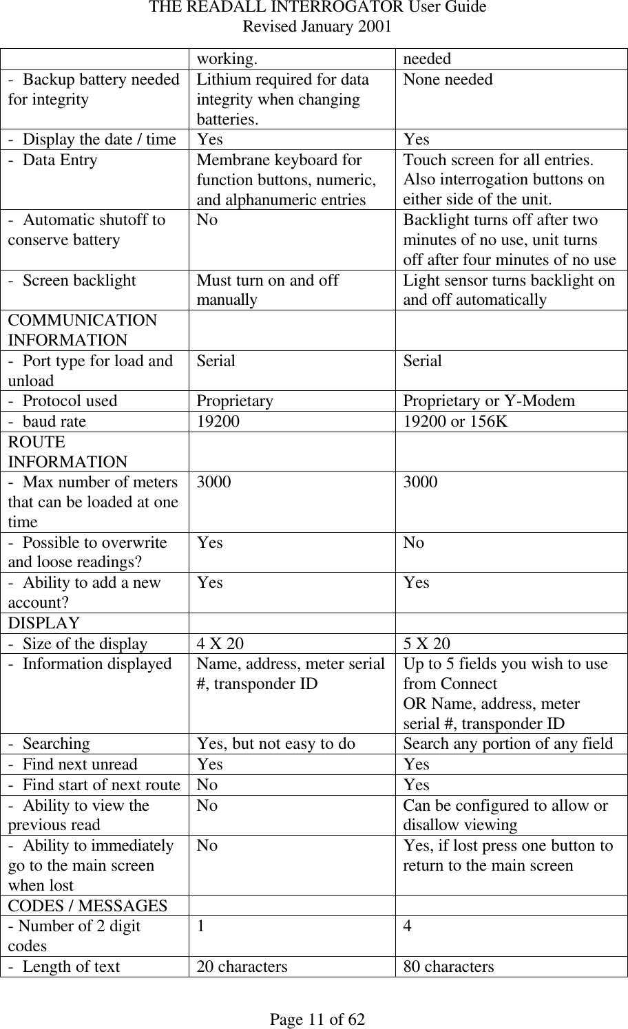 THE READALL INTERROGATOR User Guide Revised January 2001 Page 11 of 62 working. needed -  Backup battery needed for integrity Lithium required for data integrity when changing batteries. None needed -  Display the date / time Yes Yes -  Data Entry Membrane keyboard for function buttons, numeric, and alphanumeric entries Touch screen for all entries.  Also interrogation buttons on either side of the unit. -  Automatic shutoff to conserve battery No Backlight turns off after two minutes of no use, unit turns off after four minutes of no use -  Screen backlight Must turn on and off manually Light sensor turns backlight on and off automatically COMMUNICATION INFORMATION    -  Port type for load and unload Serial Serial -  Protocol used Proprietary Proprietary or Y-Modem -  baud rate 19200 19200 or 156K ROUTE INFORMATION    -  Max number of meters that can be loaded at one time 3000 3000 -  Possible to overwrite and loose readings? Yes No -  Ability to add a new account? Yes Yes DISPLAY     -  Size of the display 4 X 20 5 X 20 -  Information displayed Name, address, meter serial #, transponder ID Up to 5 fields you wish to use from Connect OR Name, address, meter serial #, transponder ID -  Searching Yes, but not easy to do Search any portion of any field -  Find next unread Yes Yes -  Find start of next route No Yes -  Ability to view the previous read No Can be configured to allow or disallow viewing -  Ability to immediately go to the main screen when lost No Yes, if lost press one button to return to the main screen CODES / MESSAGES     - Number of 2 digit codes 1 4 -  Length of text 20 characters 80 characters 