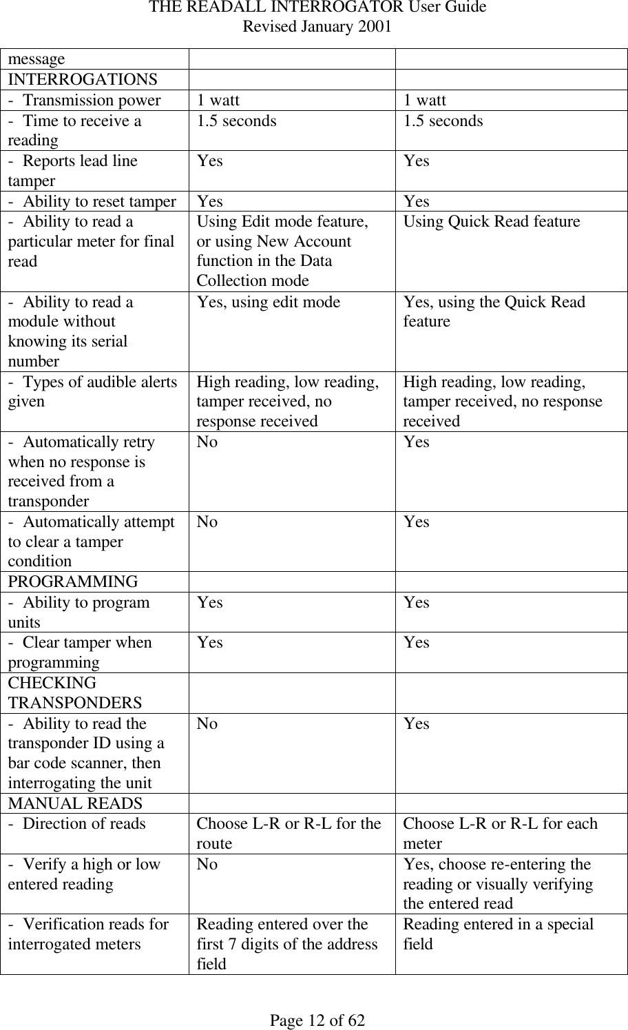 THE READALL INTERROGATOR User Guide Revised January 2001 Page 12 of 62 message INTERROGATIONS     -  Transmission power 1 watt 1 watt -  Time to receive a reading 1.5 seconds 1.5 seconds -  Reports lead line tamper Yes Yes -  Ability to reset tamper Yes Yes -  Ability to read a particular meter for final read Using Edit mode feature, or using New Account function in the Data Collection mode Using Quick Read feature -  Ability to read a module without knowing its serial number Yes, using edit mode Yes, using the Quick Read feature -  Types of audible alerts given High reading, low reading, tamper received, no response received High reading, low reading, tamper received, no response received -  Automatically retry when no response is received from a transponder No Yes -  Automatically attempt to clear a tamper condition No Yes PROGRAMMING     -  Ability to program units Yes Yes -  Clear tamper when programming Yes Yes CHECKING TRANSPONDERS    -  Ability to read the transponder ID using a bar code scanner, then interrogating the unit No Yes MANUAL READS     -  Direction of reads Choose L-R or R-L for the route Choose L-R or R-L for each meter -  Verify a high or low entered reading No Yes, choose re-entering the reading or visually verifying the entered read -  Verification reads for interrogated meters Reading entered over the first 7 digits of the address field Reading entered in a special field 