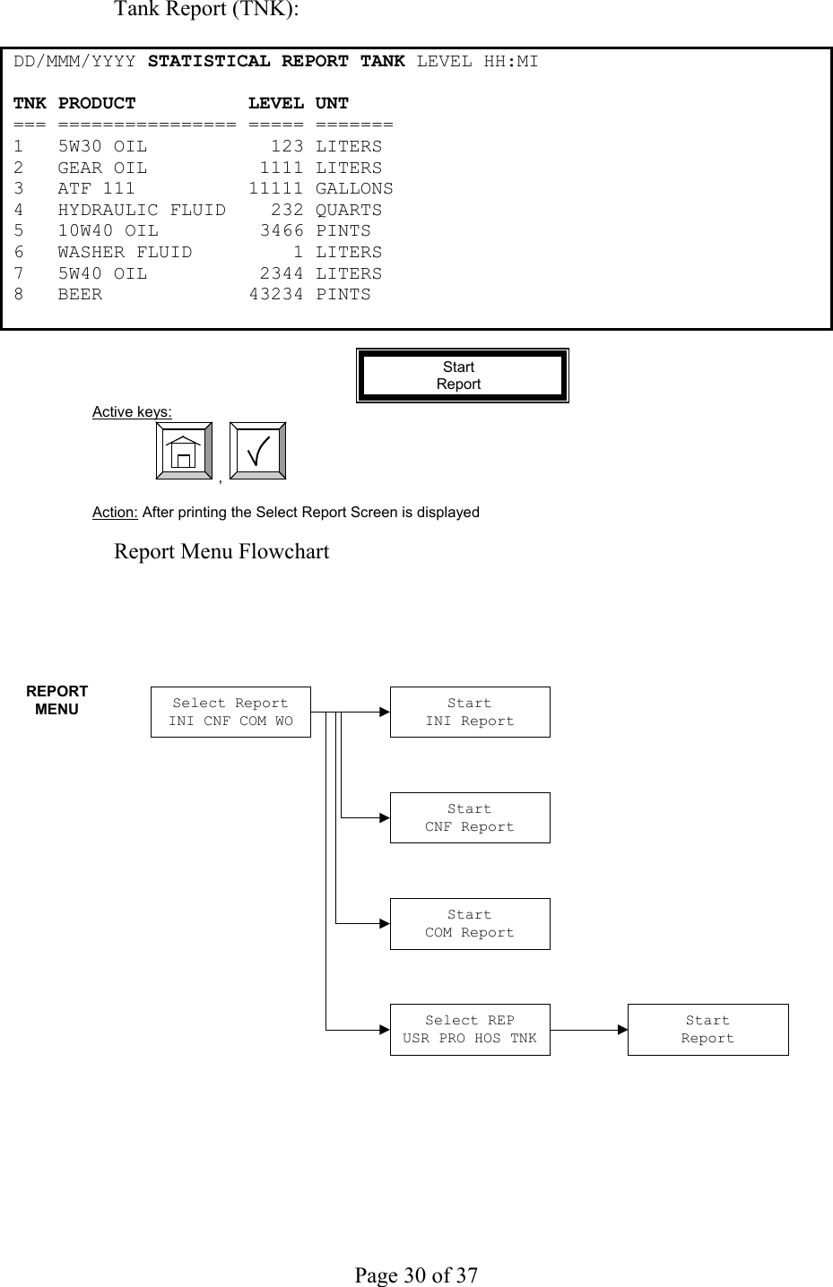     Page 30 of 37    Tank Report (TNK):  DD/MMM/YYYY STATISTICAL REPORT TANK LEVEL HH:MI  TNK PRODUCT          LEVEL UNT === ================ ===== ======= 1   5W30 OIL           123 LITERS 2   GEAR OIL          1111 LITERS 3   ATF 111          11111 GALLONS 4   HYDRAULIC FLUID    232 QUARTS 5   10W40 OIL         3466 PINTS 6   WASHER FLUID         1 LITERS 7   5W40 OIL          2344 LITERS 8    BEER             43234 PINTS  Start  Report Active keys:  ,    Action: After printing the Select Report Screen is displayed  Report Menu Flowchart    Select ReportINI CNF COM WOStartINI ReportStartCNF ReportSelect REPUSR PRO HOS TNKStartCOM ReportStartReportREPORTMENU  