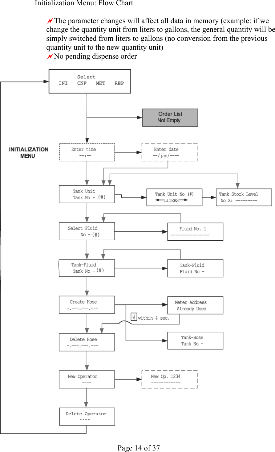     Page 14 of 37   Initialization Menu: Flow Chart  aThe parameter changes will affect all data in memory (example: if we change the quantity unit from liters to gallons, the general quantity will be simply switched from liters to gallons (no conversion from the previous quantity unit to the new quantity unit) aNo pending dispense order   