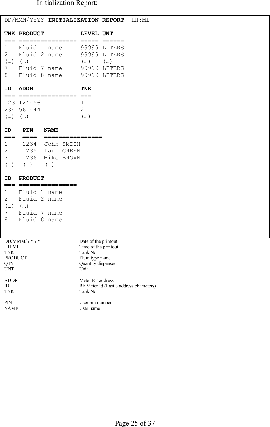     Page 25 of 37   Initialization Report:  DD/MMM/YYYY INITIALIZATION REPORT  HH:MI  TNK PRODUCT          LEVEL UNT   === ================ ===== ====== 1   Fluid 1 name     99999 LITERS 2   Fluid 2 name     99999 LITERS (…) (…)              (…)   (…) 7   Fluid 7 name     99999 LITERS 8   Fluid 8 name     99999 LITERS  ID  ADDR             TNK === ================ === 123 124456           1 234 561444           2 (…) (…)              (…)  ID   PIN   NAME ===  ====  ================ 1    1234  John SMITH 2    1235  Paul GREEN 3    1236  Mike BROWN (…)  (…)   (…)  ID PRODUCT             === ================ 1   Fluid 1 name     2   Fluid 2 name     (…) (…)              7   Fluid 7 name     8   Fluid 8 name       DD/MMM/YYYY  Date of the printout HH:MI  Time of the printout TNK Tank No PRODUCT  Fluid type name QTY Quantity dispensed UNT Unit   ADDR  Meter RF address ID  RF Meter Id (Last 3 address characters) TNK Tank No   PIN  User pin number NAME User name  