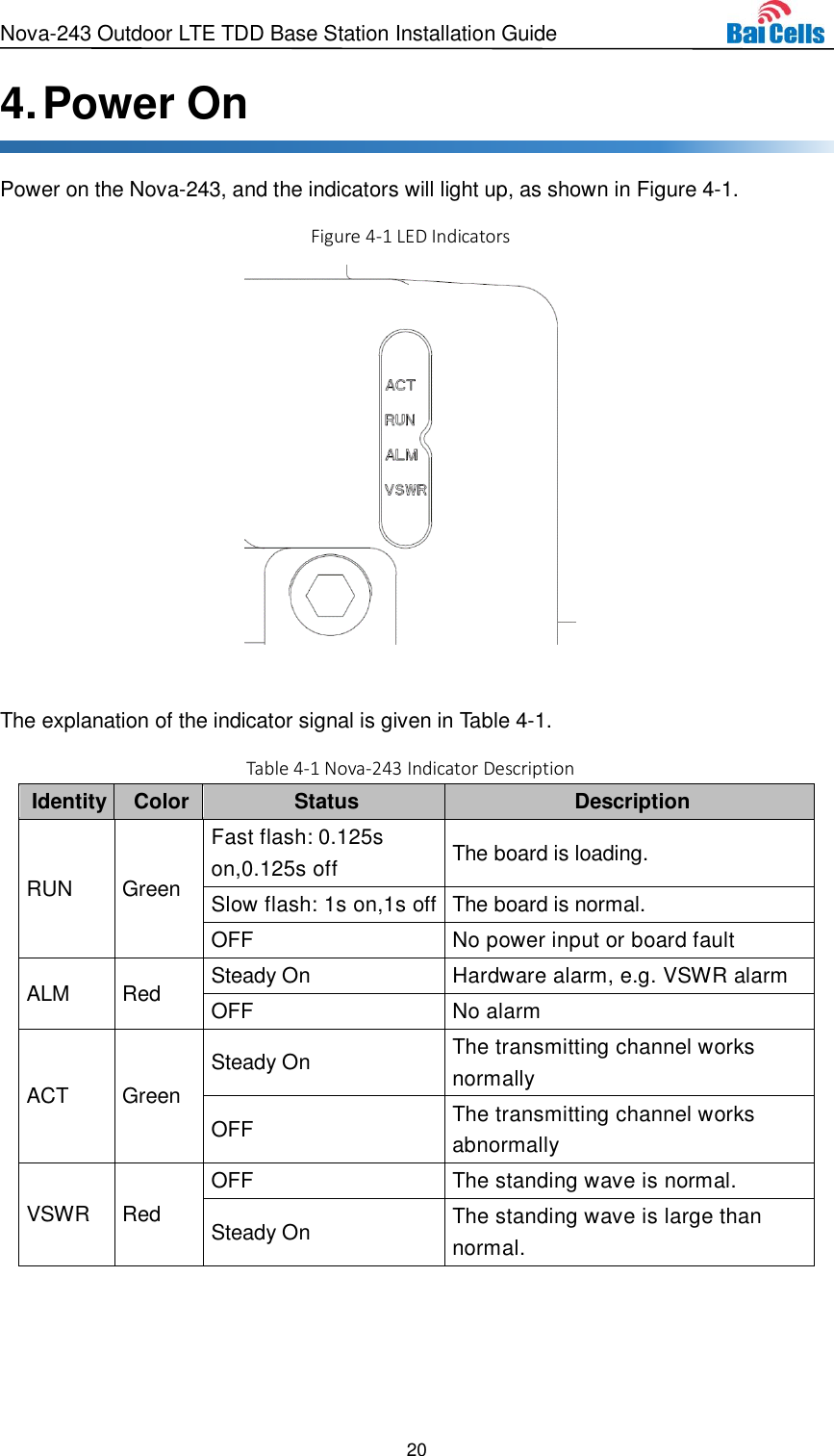 Nova-243 Outdoor LTE TDD Base Station Installation Guide 20  4. Power On Power on the Nova-243, and the indicators will light up, as shown in Figure 4-1.   Figure 4-1 LED Indicators   The explanation of the indicator signal is given in Table 4-1. Table 4-1 Nova-243 Indicator Description Identity Color Status Description RUN Green Fast flash: 0.125s on,0.125s off The board is loading. Slow flash: 1s on,1s off The board is normal. OFF No power input or board fault ALM Red Steady On Hardware alarm, e.g. VSWR alarm OFF No alarm ACT Green Steady On The transmitting channel works normally OFF The transmitting channel works abnormally VSWR Red OFF The standing wave is normal. Steady On The standing wave is large than normal.  