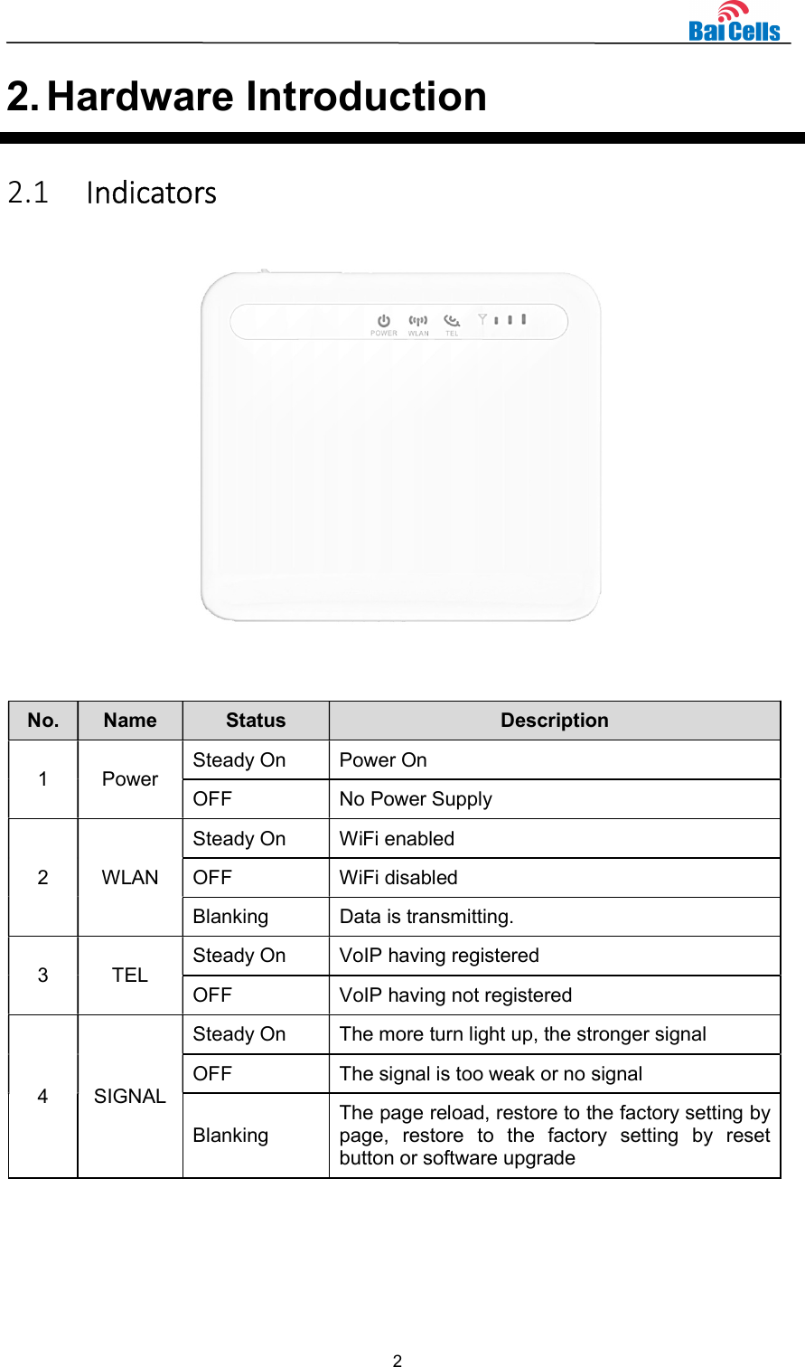  2  2. Hardware Introduction 2.1 Indicators   No.  Name  Status  Description 1  Power  Steady On  Power On OFF  No Power Supply 2  WLAN Steady On  WiFi enabled OFF  WiFi disabled Blanking  Data is transmitting. 3  TEL  Steady On  VoIP having registered OFF  VoIP having not registered 4  SIGNAL Steady On  The more turn light up, the stronger signal OFF  The signal is too weak or no signal Blanking The page reload, restore to the factory setting by page,  restore  to  the  factory  setting  by  reset button or software upgrade  