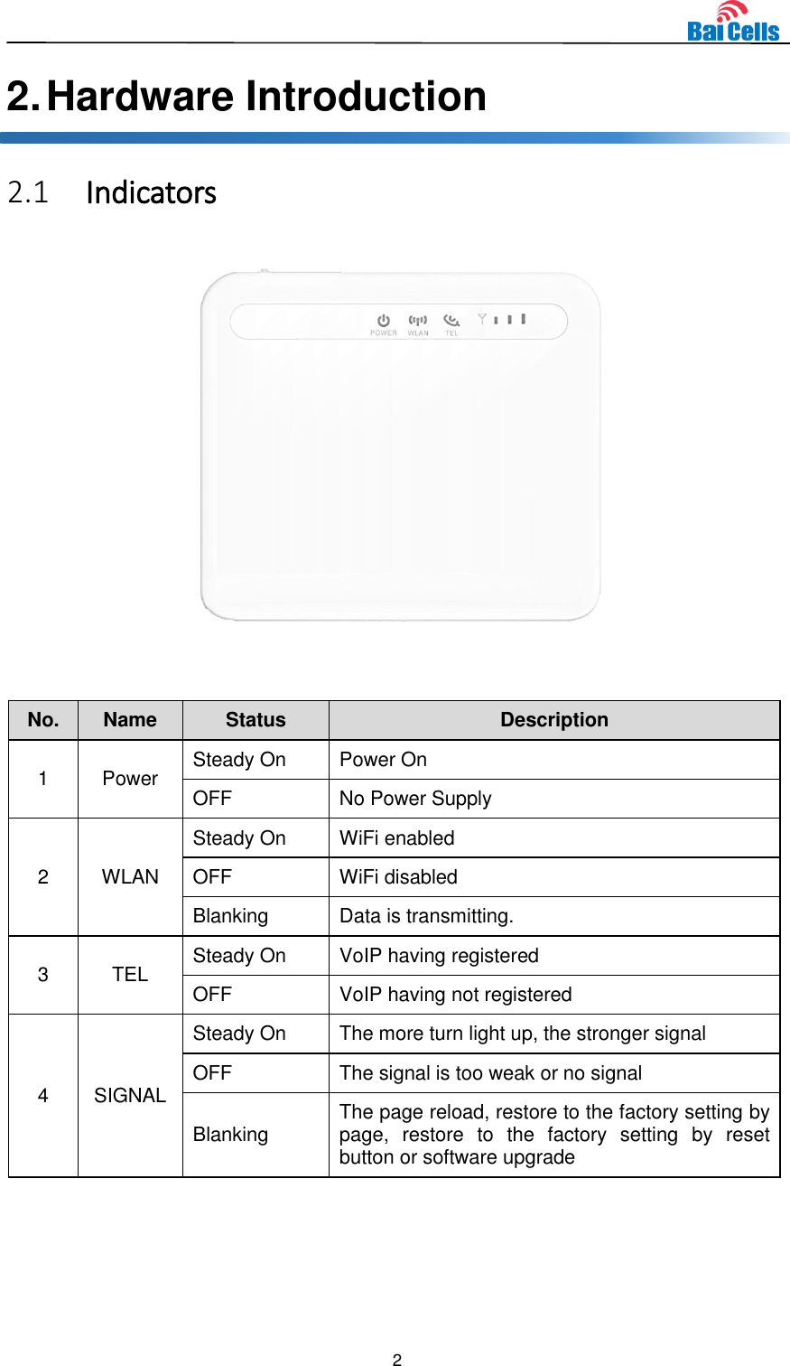  2  2. Hardware Introduction 2.1 Indicators   No. Name Status Description 1 Power Steady On Power On OFF No Power Supply 2 WLAN Steady On WiFi enabled OFF WiFi disabled Blanking Data is transmitting. 3 TEL Steady On VoIP having registered OFF VoIP having not registered 4 SIGNAL Steady On The more turn light up, the stronger signal OFF The signal is too weak or no signal Blanking The page reload, restore to the factory setting by page,  restore  to  the  factory  setting  by  reset button or software upgrade  