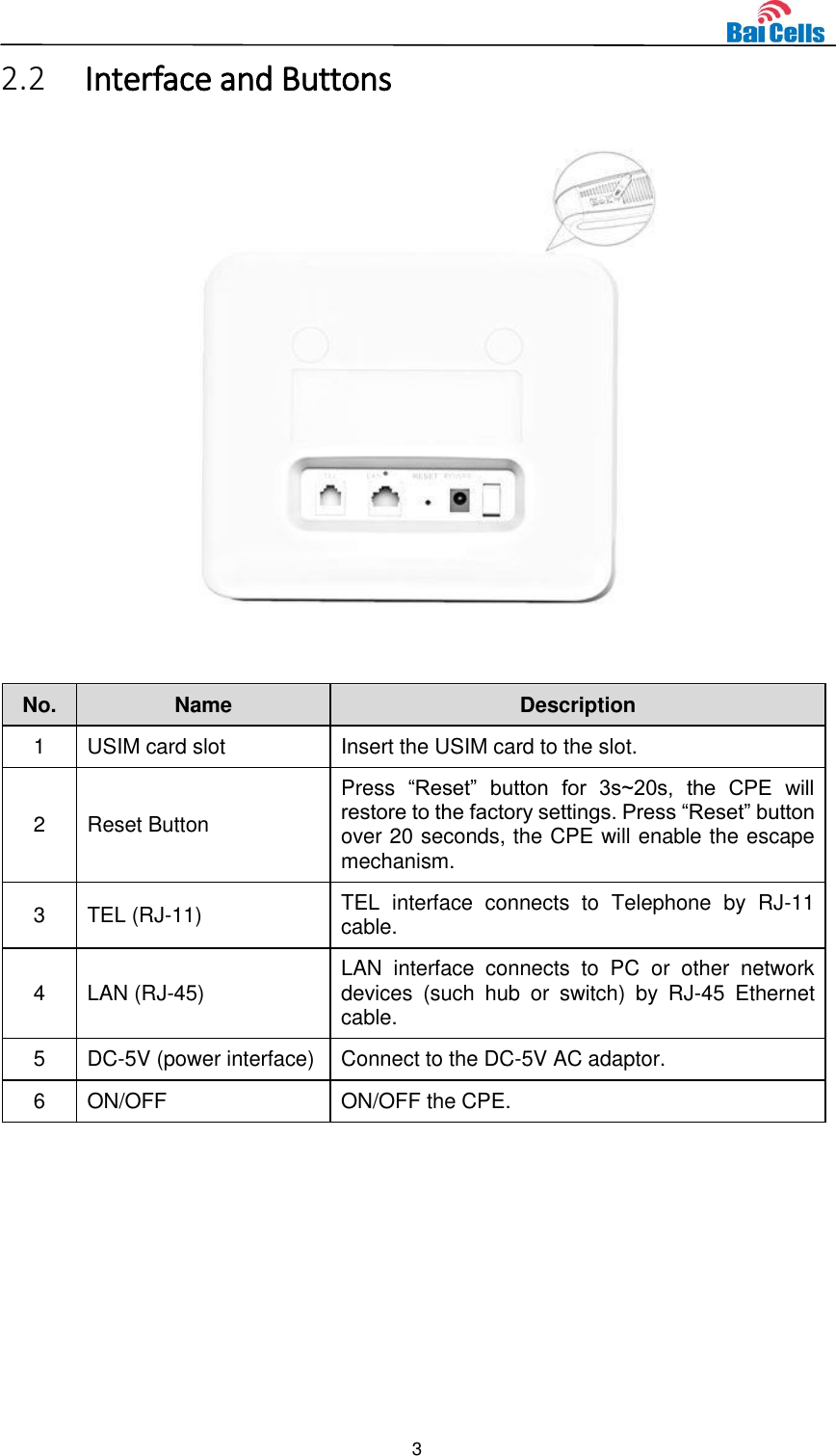  3  2.2 Interface and Buttons   No. Name Description 1 USIM card slot Insert the USIM card to the slot. 2 Reset Button Press  “Reset”  button  for  3s~20s,  the  CPE  will restore to the factory settings. Press “Reset” button over 20 seconds, the CPE will enable the escape mechanism. 3 TEL (RJ-11) TEL  interface  connects  to  Telephone  by  RJ-11 cable. 4 LAN (RJ-45) LAN  interface  connects  to  PC  or  other  network devices  (such  hub  or  switch)  by  RJ-45  Ethernet cable. 5 DC-5V (power interface) Connect to the DC-5V AC adaptor. 6 ON/OFF ON/OFF the CPE.     