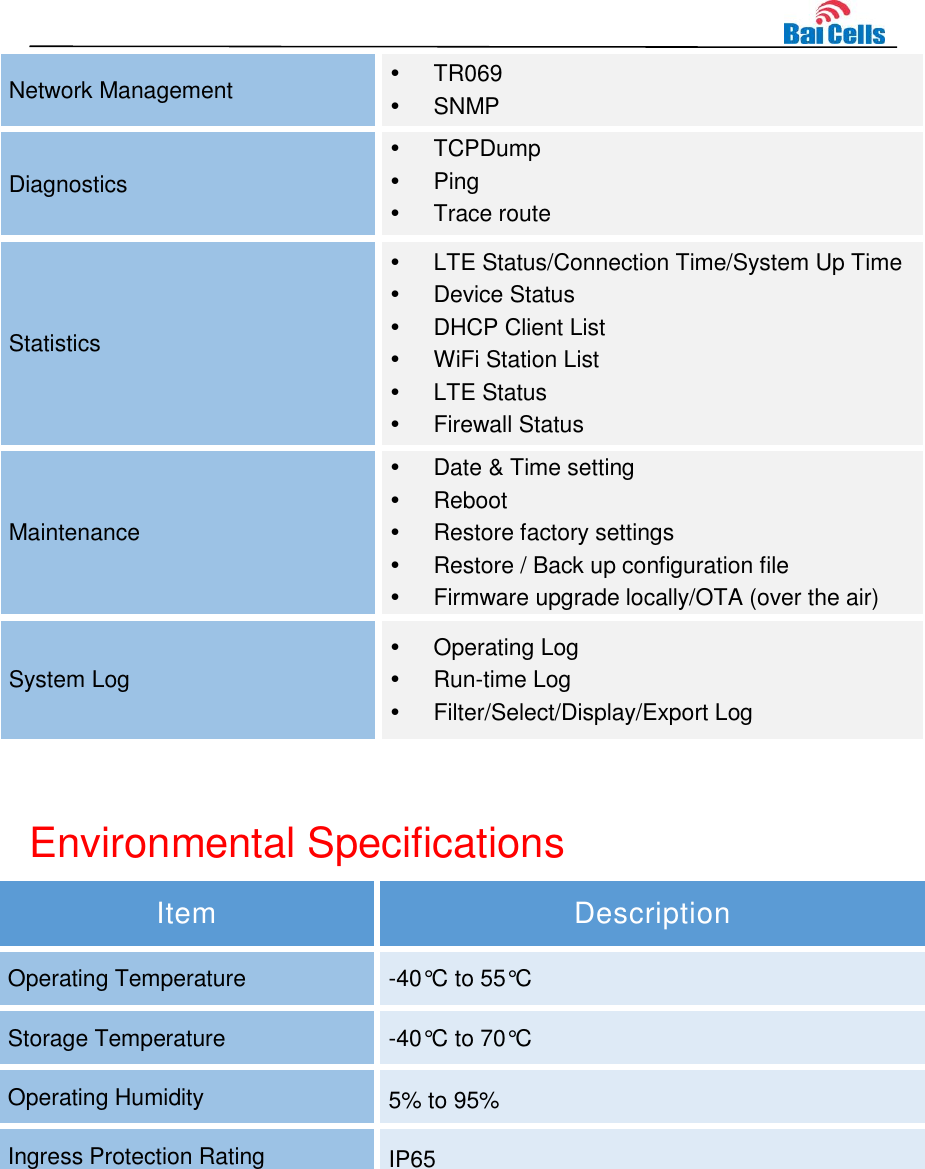    Network Management   TR069   SNMP Diagnostics   TCPDump   Ping   Trace route  Statistics   LTE Status/Connection Time/System Up Time   Device Status   DHCP Client List   WiFi Station List   LTE Status   Firewall Status Maintenance   Date &amp; Time setting   Reboot   Restore factory settings   Restore / Back up configuration file   Firmware upgrade locally/OTA (over the air) System Log   Operating Log   Run-time Log   Filter/Select/Display/Export Log  Environmental Specifications Item Description Operating Temperature -40°C  to 55°C  Storage Temperature -40°C  to 70°C  Operating Humidity 5% to 95% Ingress Protection Rating IP65 