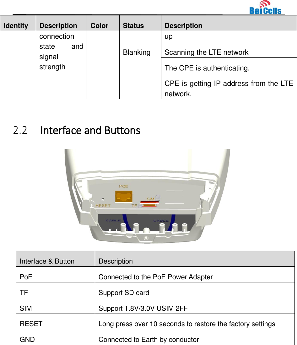    Identity Description Color Status Description connection state  and signal strength up Blanking Scanning the LTE network The CPE is authenticating. CPE is getting IP address from the LTE network.  2.2 Interface and Buttons  Interface &amp; Button Description PoE Connected to the PoE Power Adapter TF Support SD card SIM Support 1.8V/3.0V USIM 2FF RESET Long press over 10 seconds to restore the factory settings GND Connected to Earth by conductor       