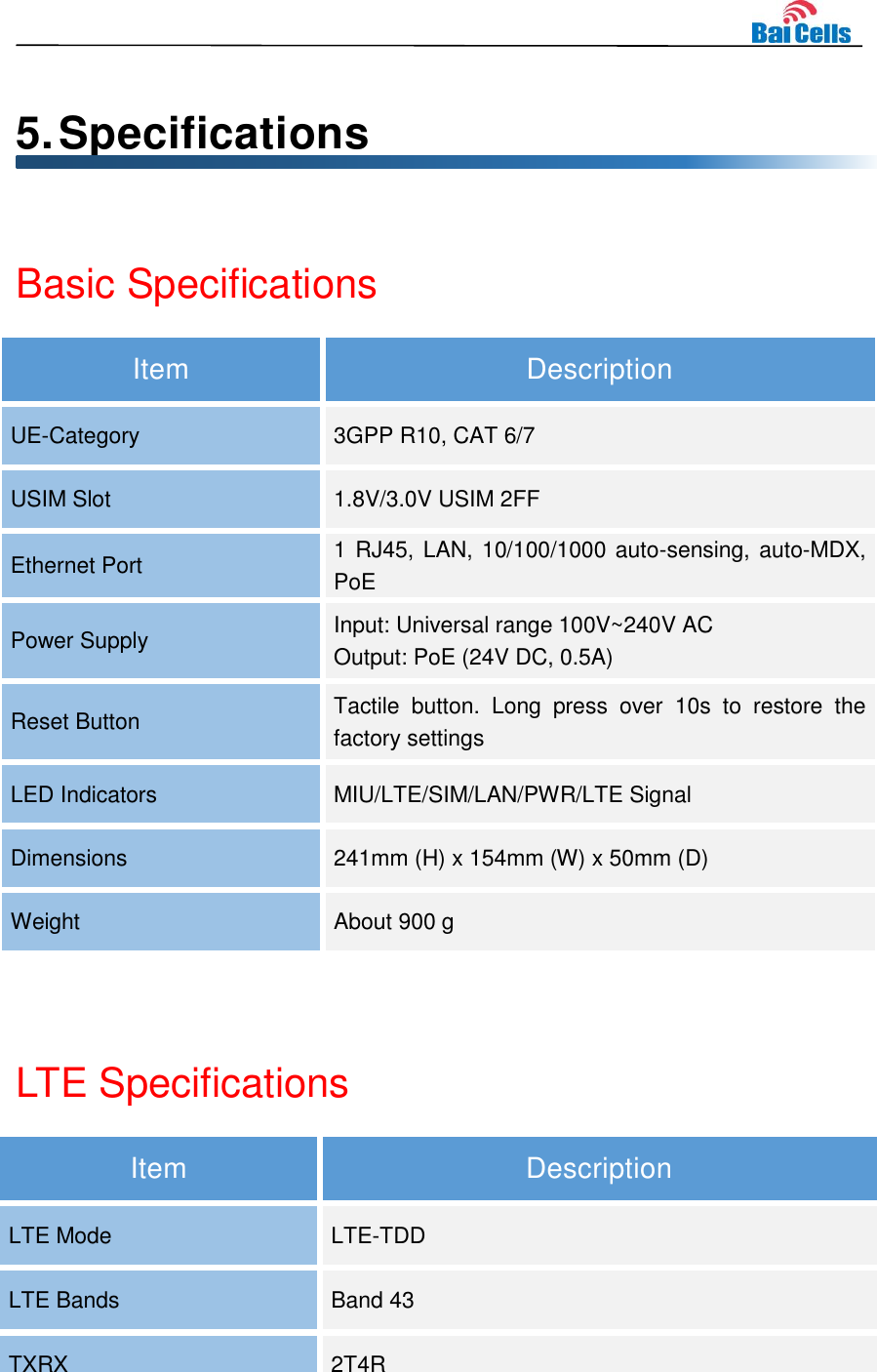     5. Specifications  Basic Specifications Item Description UE-Category 3GPP R10, CAT 6/7 USIM Slot 1.8V/3.0V USIM 2FF Ethernet Port 1 RJ45, LAN, 10/100/1000 auto-sensing, auto-MDX, PoE Power Supply Input: Universal range 100V~240V AC Output: PoE (24V DC, 0.5A) Reset Button Tactile  button.  Long  press  over  10s  to  restore  the factory settings LED Indicators MIU/LTE/SIM/LAN/PWR/LTE Signal Dimensions 241mm (H) x 154mm (W) x 50mm (D) Weight About 900 g  LTE Specifications Item Description LTE Mode LTE-TDD LTE Bands Band 43 TXRX 2T4R 