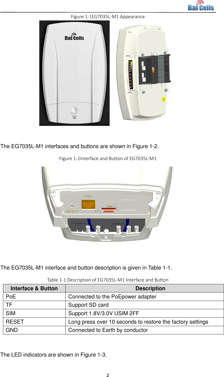  2  Figure 1-1EG7035L-M1 Appearance   The EG7035L-M1 interfaces and buttons are shown in Figure 1-2. Figure 1-2Interface and Button of EG7035L-M1   The EG7035L-M1 interface and button description is given in Table 1-1. Table 1-1 Description of EG7035L-M1 Interface and Button Interface &amp; Button Description PoE Connected to the PoEpower adapter TF Support SD card SIM Support 1.8V/3.0V USIM 2FF RESET Long press over 10 seconds to restore the factory settings GND Connected to Earth by conductor  The LED indicators are shown in Figure 1-3. 