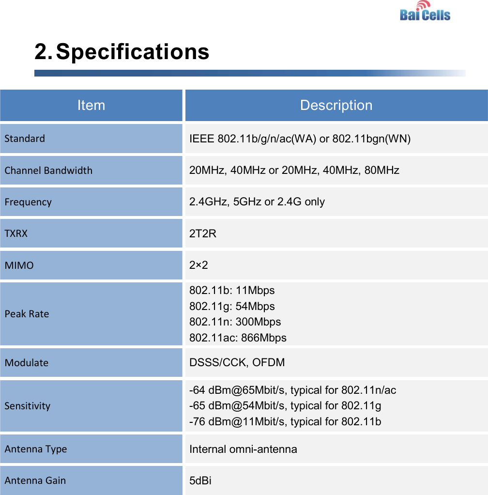    2. Specifications Item  Description Standard  IEEE 802.11b/g/n/ac(WA) or 802.11bgn(WN) Channel Bandwidth  20MHz, 40MHz or 20MHz, 40MHz, 80MHz Frequency  2.4GHz, 5GHz or 2.4G only TXRX  2T2R MIMO  2×2 Peak Rate 802.11b: 11Mbps 802.11g: 54Mbps 802.11n: 300Mbps 802.11ac: 866Mbps Modulate  DSSS/CCK, OFDM Sensitivity -64 dBm@65Mbit/s, typical for 802.11n/ac -65 dBm@54Mbit/s, typical for 802.11g -76 dBm@11Mbit/s, typical for 802.11b Antenna Type  Internal omni-antenna Antenna Gain  5dBi 