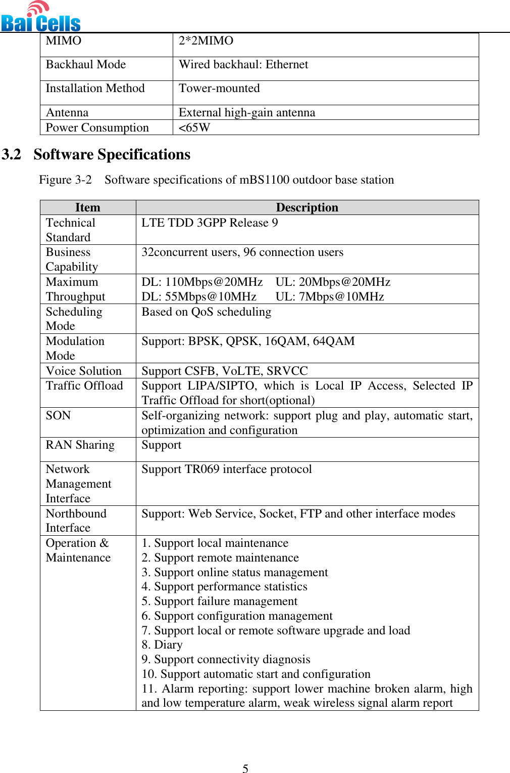                                                                                 5  MIMO 2*2MIMO Backhaul Mode Wired backhaul: Ethernet Installation Method Tower-mounted Antenna External high-gain antenna   Power Consumption &lt;65W   3.2   Software Specifications              Figure 3-2  Software specifications of mBS1100 outdoor base station  Item Description Technical Standard LTE TDD 3GPP Release 9   Business Capability 32concurrent users, 96 connection users   Maximum Throughput DL: 110Mbps@20MHz    UL: 20Mbps@20MHz DL: 55Mbps@10MHz      UL: 7Mbps@10MHz Scheduling Mode Based on QoS scheduling Modulation Mode Support: BPSK, QPSK, 16QAM, 64QAM Voice Solution Support CSFB, VoLTE, SRVCC Traffic Offload Support  LIPA/SIPTO,  which  is  Local  IP  Access,  Selected  IP Traffic Offload for short(optional) SON Self-organizing network: support plug and play, automatic start, optimization and configuration RAN Sharing Support Network Management Interface Support TR069 interface protocol Northbound Interface Support: Web Service, Socket, FTP and other interface modes Operation &amp; Maintenance 1. Support local maintenance 2. Support remote maintenance   3. Support online status management   4. Support performance statistics 5. Support failure management   6. Support configuration management 7. Support local or remote software upgrade and load 8. Diary   9. Support connectivity diagnosis   10. Support automatic start and configuration   11. Alarm reporting: support lower machine broken alarm, high and low temperature alarm, weak wireless signal alarm report   