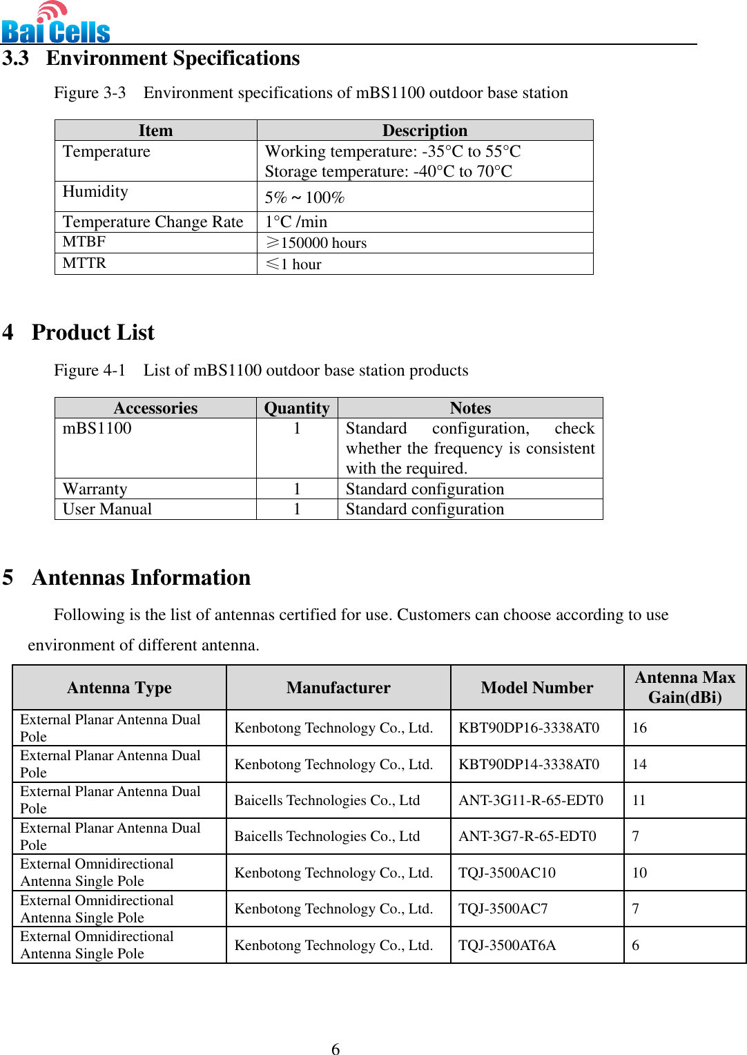                                                                                 6  3.3   Environment Specifications             Figure 3-3  Environment specifications of mBS1100 outdoor base station  Item Description Temperature Working temperature: -35°C to 55°C  Storage temperature: -40°C to 70°C   Humidity 5%～100%   Temperature Change Rate 1°C /min MTBF ≥150000 hours MTTR ≤1 hour  4   Product List             Figure 4-1  List of mBS1100 outdoor base station products    Accessories Quantity Notes mBS1100 1 Standard  configuration,  check whether the frequency is consistent with the required. Warranty 1 Standard configuration User Manual 1 Standard configuration  5   Antennas Information Following is the list of antennas certified for use. Customers can choose according to use environment of different antenna.   Antenna Type Manufacturer Model Number Antenna Max Gain(dBi) External Planar Antenna Dual Pole Kenbotong Technology Co., Ltd. KBT90DP16-3338AT0 16 External Planar Antenna Dual Pole Kenbotong Technology Co., Ltd. KBT90DP14-3338AT0 14 External Planar Antenna Dual Pole Baicells Technologies Co., Ltd ANT-3G11-R-65-EDT0 11 External Planar Antenna Dual Pole Baicells Technologies Co., Ltd ANT-3G7-R-65-EDT0 7 External Omnidirectional Antenna Single Pole Kenbotong Technology Co., Ltd. TQJ-3500AC10 10 External Omnidirectional Antenna Single Pole Kenbotong Technology Co., Ltd. TQJ-3500AC7 7 External Omnidirectional Antenna Single Pole Kenbotong Technology Co., Ltd. TQJ-3500AT6A 6    