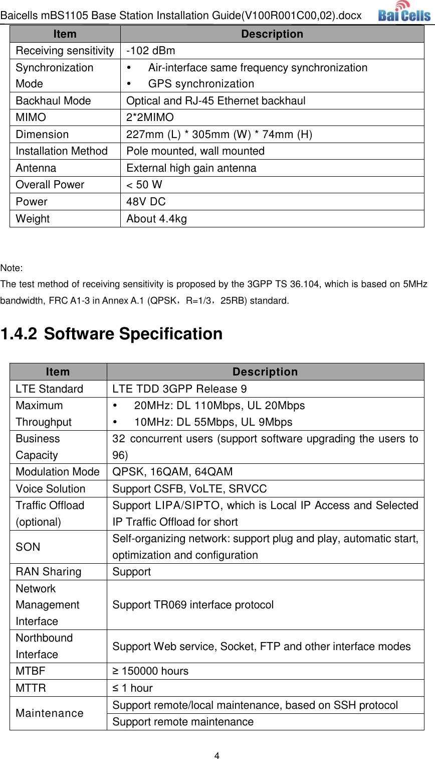 Baicells mBS1105 Base Station Installation Guide(V100R001C00,02).docx 4  Item Description Receiving sensitivity -102 dBm   Synchronization Mode   Air-interface same frequency synchronization   GPS synchronization Backhaul Mode Optical and RJ-45 Ethernet backhaul MIMO 2*2MIMO Dimension 227mm (L) * 305mm (W) * 74mm (H)   Installation Method Pole mounted, wall mounted Antenna External high gain antenna Overall Power &lt; 50 W Power 48V DC Weight About 4.4kg  Note: The test method of receiving sensitivity is proposed by the 3GPP TS 36.104, which is based on 5MHz bandwidth, FRC A1-3 in Annex A.1 (QPSK，R=1/3，25RB) standard. 1.4.2 Software Specification Item Description LTE Standard LTE TDD 3GPP Release 9 Maximum Throughput   20MHz: DL 110Mbps, UL 20Mbps   10MHz: DL 55Mbps, UL 9Mbps Business Capacity 32 concurrent users (support software upgrading the users to 96) Modulation Mode QPSK, 16QAM, 64QAM Voice Solution Support CSFB, VoLTE, SRVCC Traffic Offload (optional) Support LIPA/SIPTO, which is Local IP Access and Selected IP Traffic Offload for short SON Self-organizing network: support plug and play, automatic start, optimization and configuration RAN Sharing Support Network Management Interface Support TR069 interface protocol Northbound Interface Support Web service, Socket, FTP and other interface modes MTBF ≥ 150000 hours MTTR ≤ 1 hour Maintenance Support remote/local maintenance, based on SSH protocol Support remote maintenance 