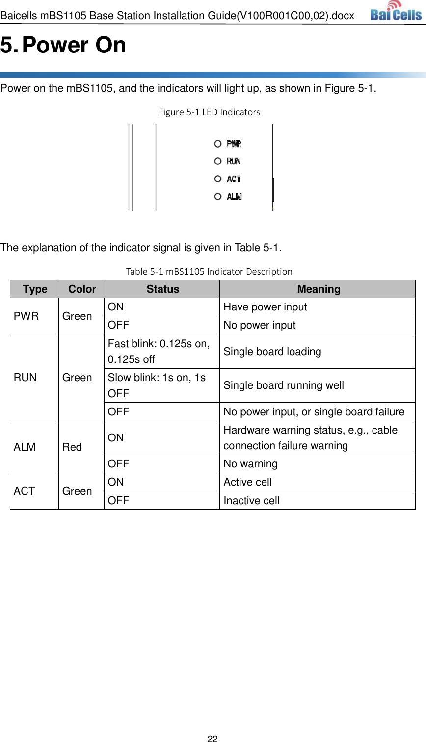 Baicells mBS1105 Base Station Installation Guide(V100R001C00,02).docx 22  5. Power On Power on the mBS1105, and the indicators will light up, as shown in Figure 5-1.   Figure 5-1 LED Indicators   The explanation of the indicator signal is given in Table 5-1. Table 5-1 mBS1105 Indicator Description Type Color Status Meaning PWR Green ON Have power input OFF No power input RUN Green Fast blink: 0.125s on, 0.125s off Single board loading Slow blink: 1s on, 1s OFF Single board running well OFF No power input, or single board failure ALM Red ON Hardware warning status, e.g., cable connection failure warning OFF No warning ACT Green ON Active cell OFF Inactive cell 