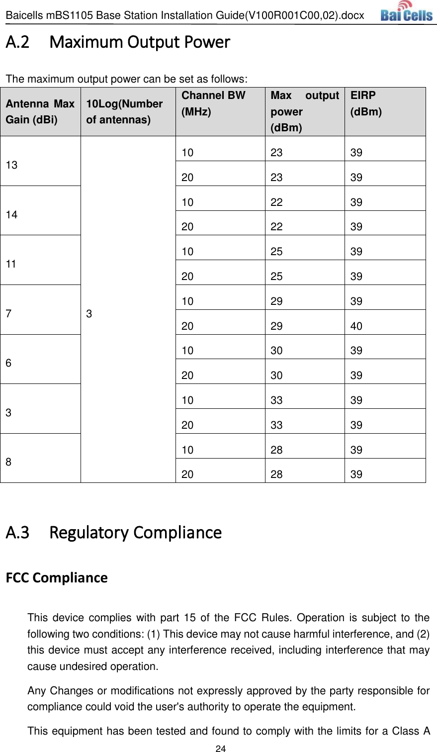 Baicells mBS1105 Base Station Installation Guide(V100R001C00,02).docx 24  A.2 Maximum Output Power The maximum output power can be set as follows: Antenna Max Gain (dBi) 10Log(Number of antennas) Channel BW (MHz) Max  output power (dBm) EIRP (dBm) 13 3 10 23 39 20 23 39 14 10 22 39 20 22 39 11 10 25 39 20 25 39 7 10 29 39 20 29 40 6 10 30 39 20 30 39 3 10 33 39 20 33 39 8 10 28 39 20 28 39  A.3 Regulatory Compliance FCC Compliance This device complies with part 15 of  the  FCC Rules. Operation is subject  to  the following two conditions: (1) This device may not cause harmful interference, and (2) this device must accept any interference received, including interference that may cause undesired operation. Any Changes or modifications not expressly approved by the party responsible for compliance could void the user&apos;s authority to operate the equipment. This equipment has been tested and found to comply with the limits for a Class A 