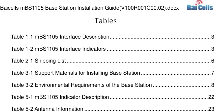 Baicells mBS1105 Base Station Installation Guide(V100R001C00,02).docx   Tables Table 1-1 mBS1105 Interface Description .................................................................... 3 Table 1-2 mBS1105 Interface Indicators ...................................................................... 3 Table 2-1 Shipping List ................................................................................................. 6 Table 3-1 Support Materials for Installing Base Station ............................................... 7 Table 3-2 Environmental Requirements of the Base Station ....................................... 8 Table 5-1 mBS1105 Indicator Description .................................................................. 22 Table 5-2 Antenna Information ................................................................................... 23 