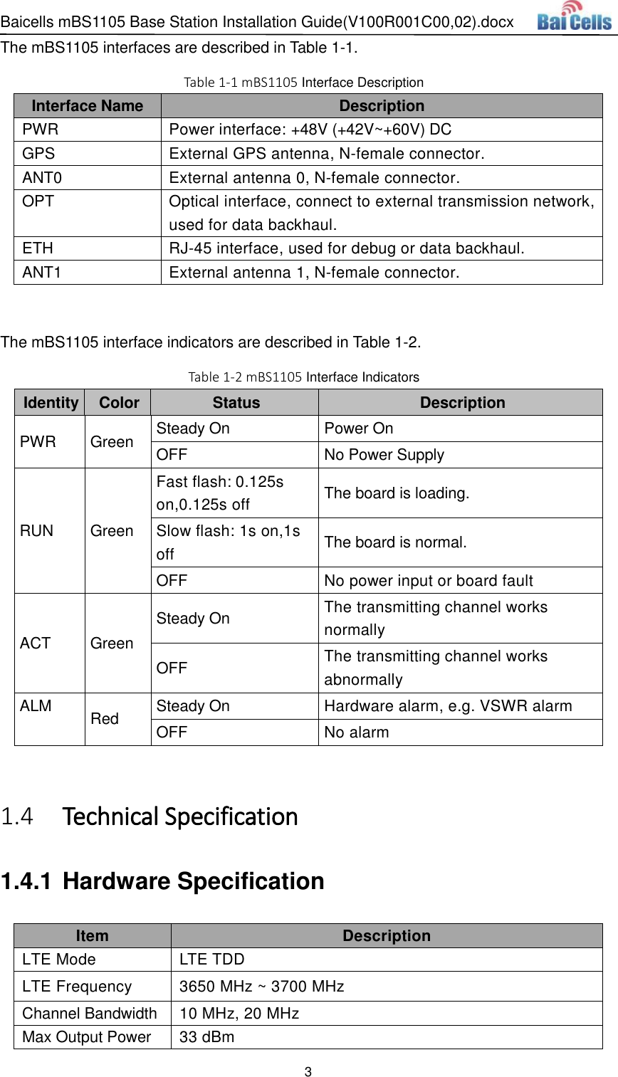 Baicells mBS1105 Base Station Installation Guide(V100R001C00,02).docx 3  The mBS1105 interfaces are described in Table 1-1. Table 1-1 mBS1105 Interface Description Interface Name Description PWR Power interface: +48V (+42V~+60V) DC GPS External GPS antenna, N-female connector. ANT0 External antenna 0, N-female connector. OPT Optical interface, connect to external transmission network, used for data backhaul. ETH RJ-45 interface, used for debug or data backhaul. ANT1 External antenna 1, N-female connector.  The mBS1105 interface indicators are described in Table 1-2. Table 1-2 mBS1105 Interface Indicators Identity Color Status Description PWR Green Steady On Power On OFF No Power Supply RUN Green Fast flash: 0.125s on,0.125s off The board is loading. Slow flash: 1s on,1s off The board is normal. OFF No power input or board fault ACT Green Steady On The transmitting channel works normally OFF The transmitting channel works abnormally ALM Red Steady On Hardware alarm, e.g. VSWR alarm  OFF No alarm   Technical Specification 1.41.4.1 Hardware Specification Item Description LTE Mode LTE TDD LTE Frequency 3650 MHz ~ 3700 MHz Channel Bandwidth 10 MHz, 20 MHz   Max Output Power 33 dBm 