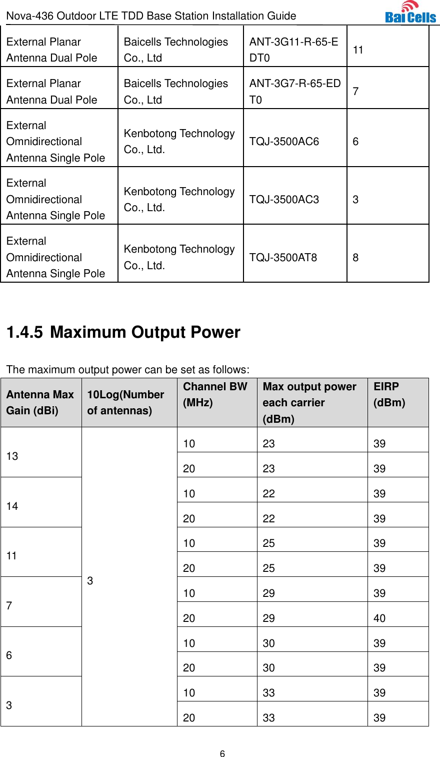 Page 11 of Baicells Technologies MBS2130 LTE-TDD Base Station User Manual Nova 436 Outdoor LTE TDD Base Station